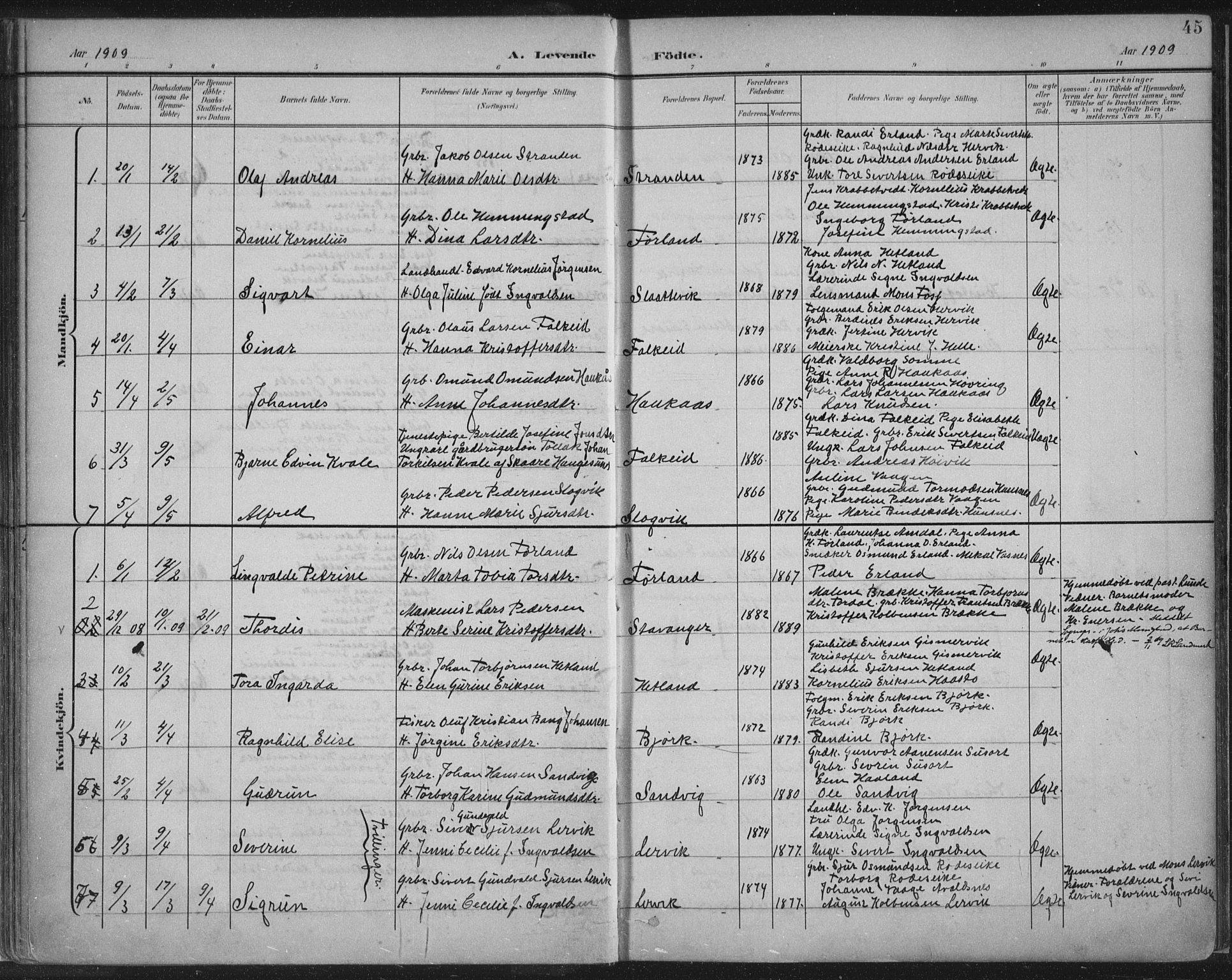 Tysvær sokneprestkontor, AV/SAST-A -101864/H/Ha/Haa/L0008: Parish register (official) no. A 8, 1897-1918, p. 45