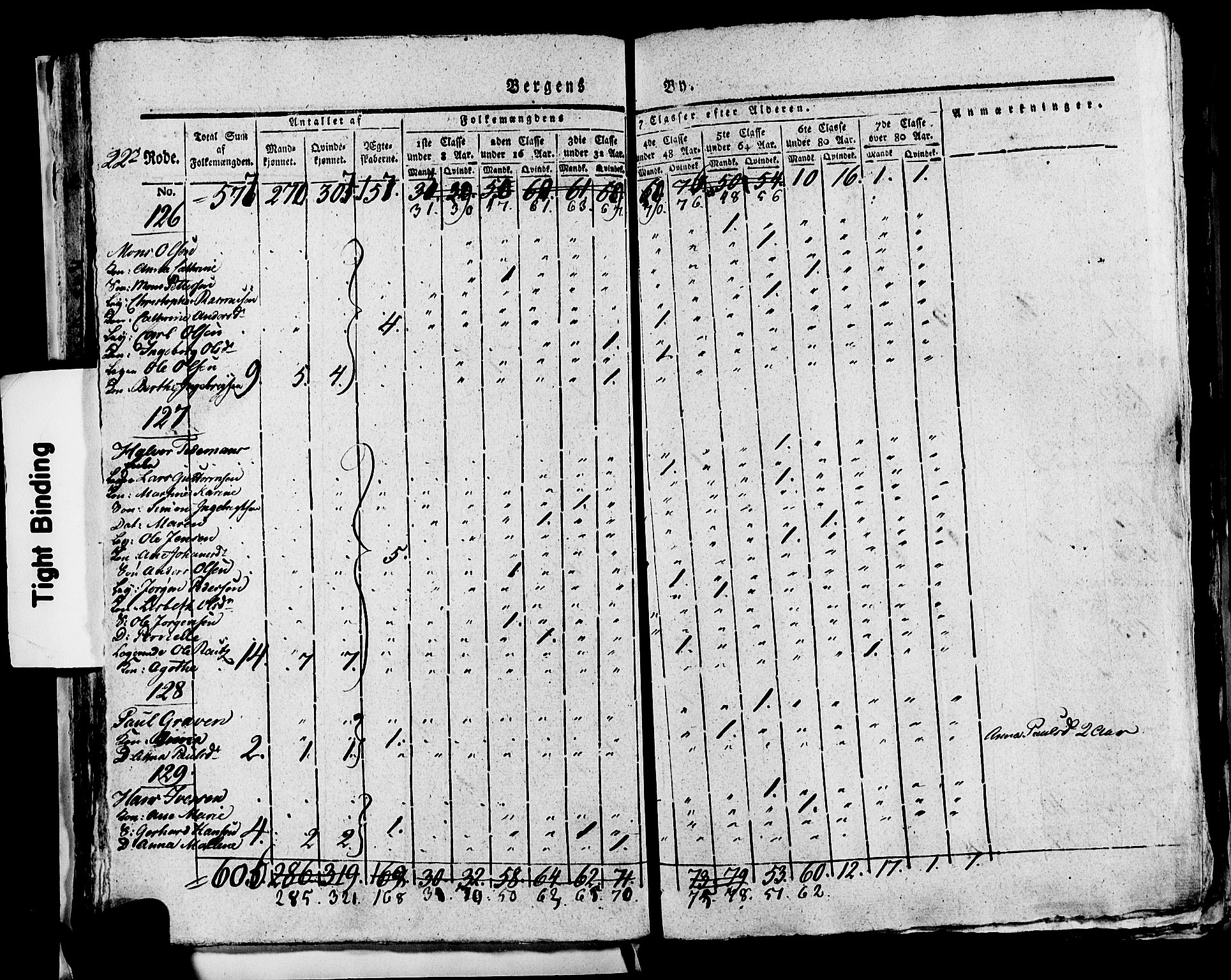 SAB, 1815 Census for Bergen, 1815, p. 924