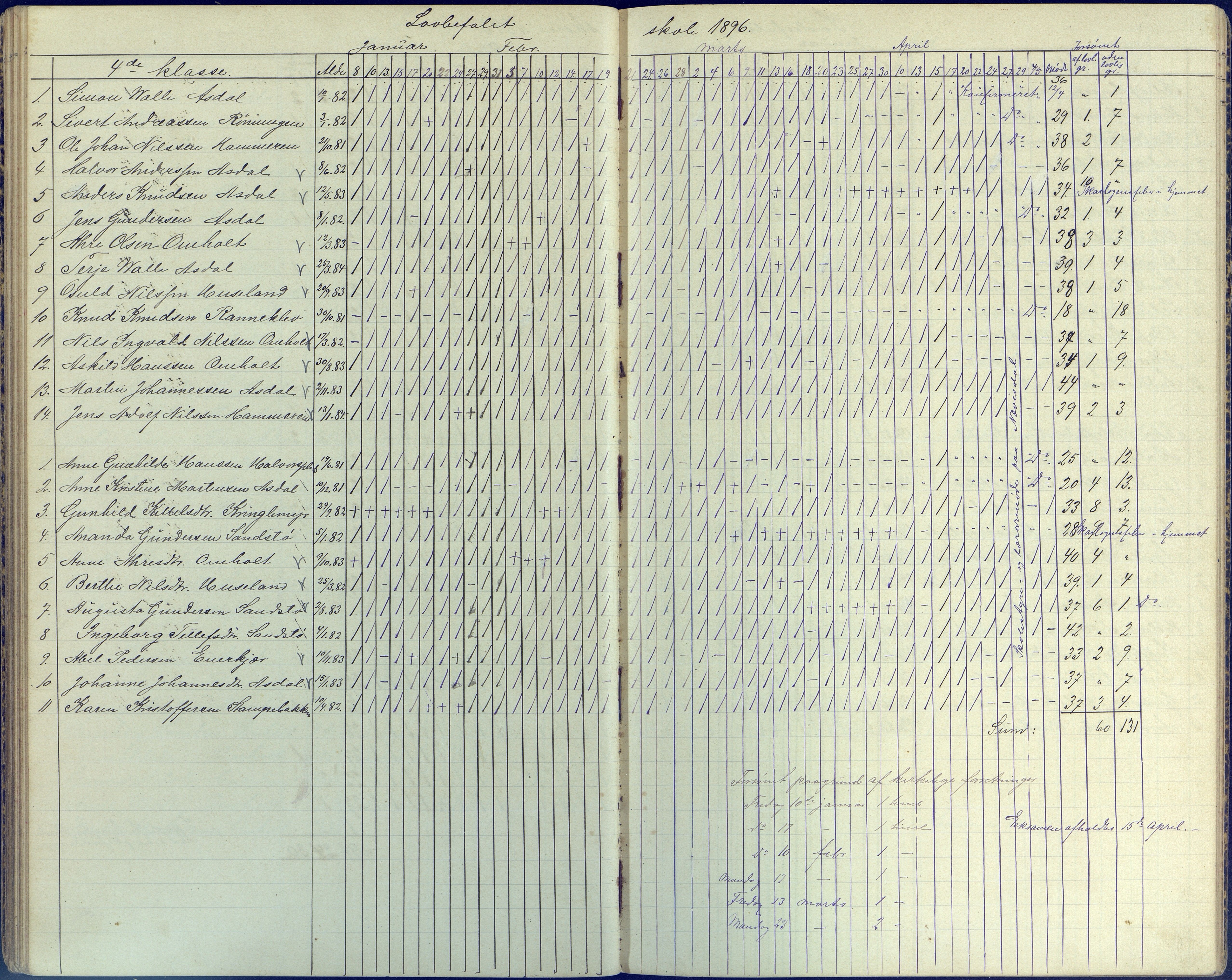 Øyestad kommune frem til 1979, AAKS/KA0920-PK/06/06E/L0006: Dagbok, 1891-1900