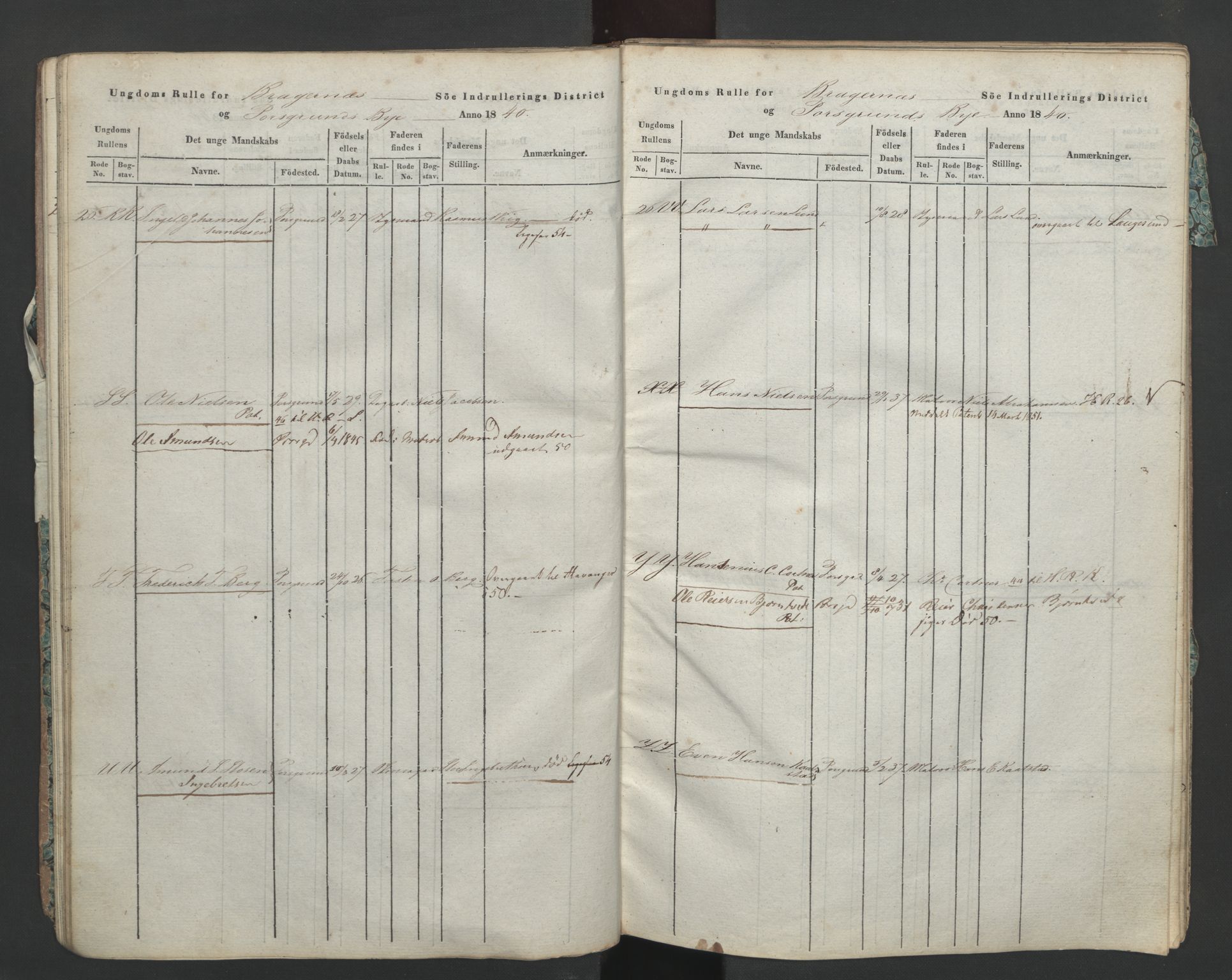 Porsgrunn innrulleringskontor, AV/SAKO-A-829/F/Fa/L0002: Ungdomsrulle, 1840, p. 25