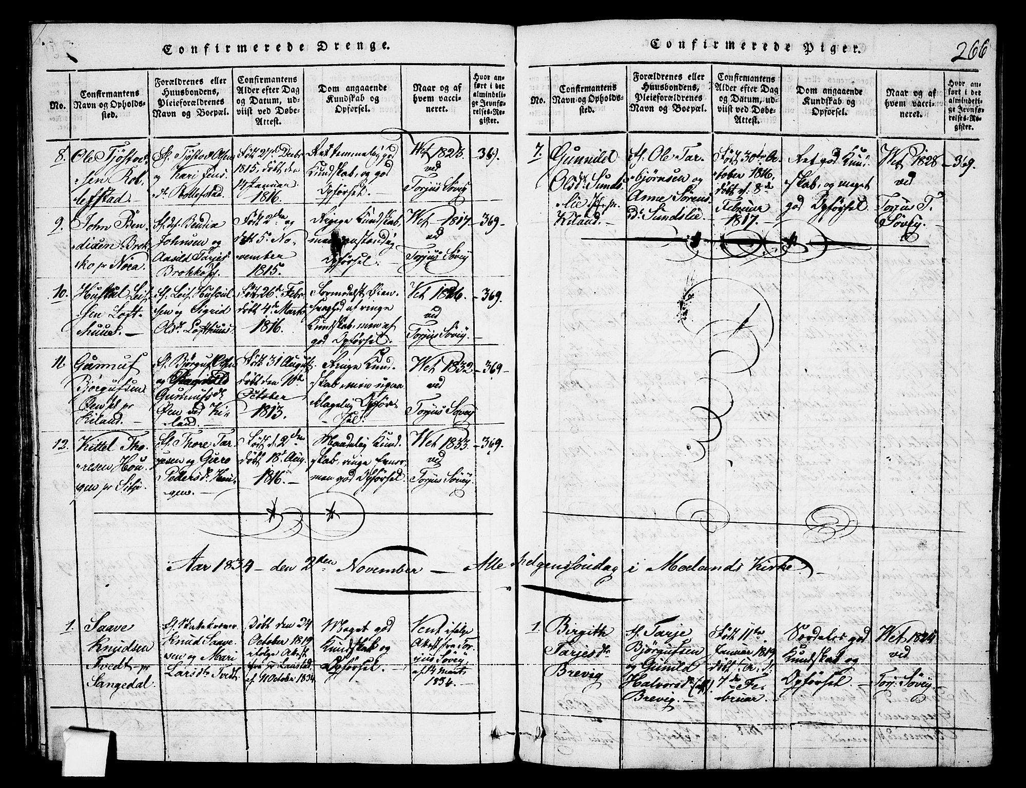 Fyresdal kirkebøker, AV/SAKO-A-263/F/Fa/L0003: Parish register (official) no. I 3, 1815-1840, p. 266