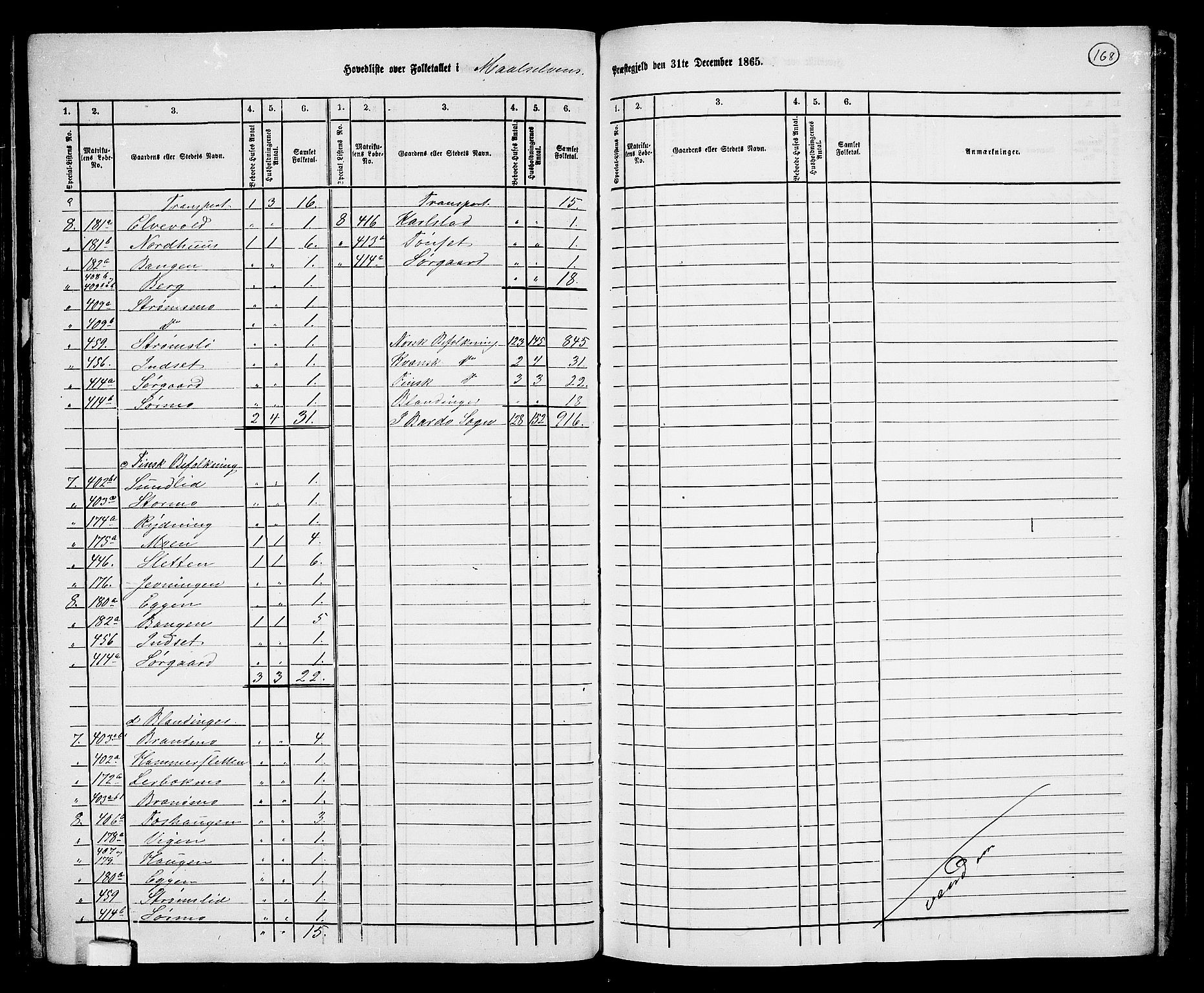 RA, 1865 census for Målselv, 1865, p. 6