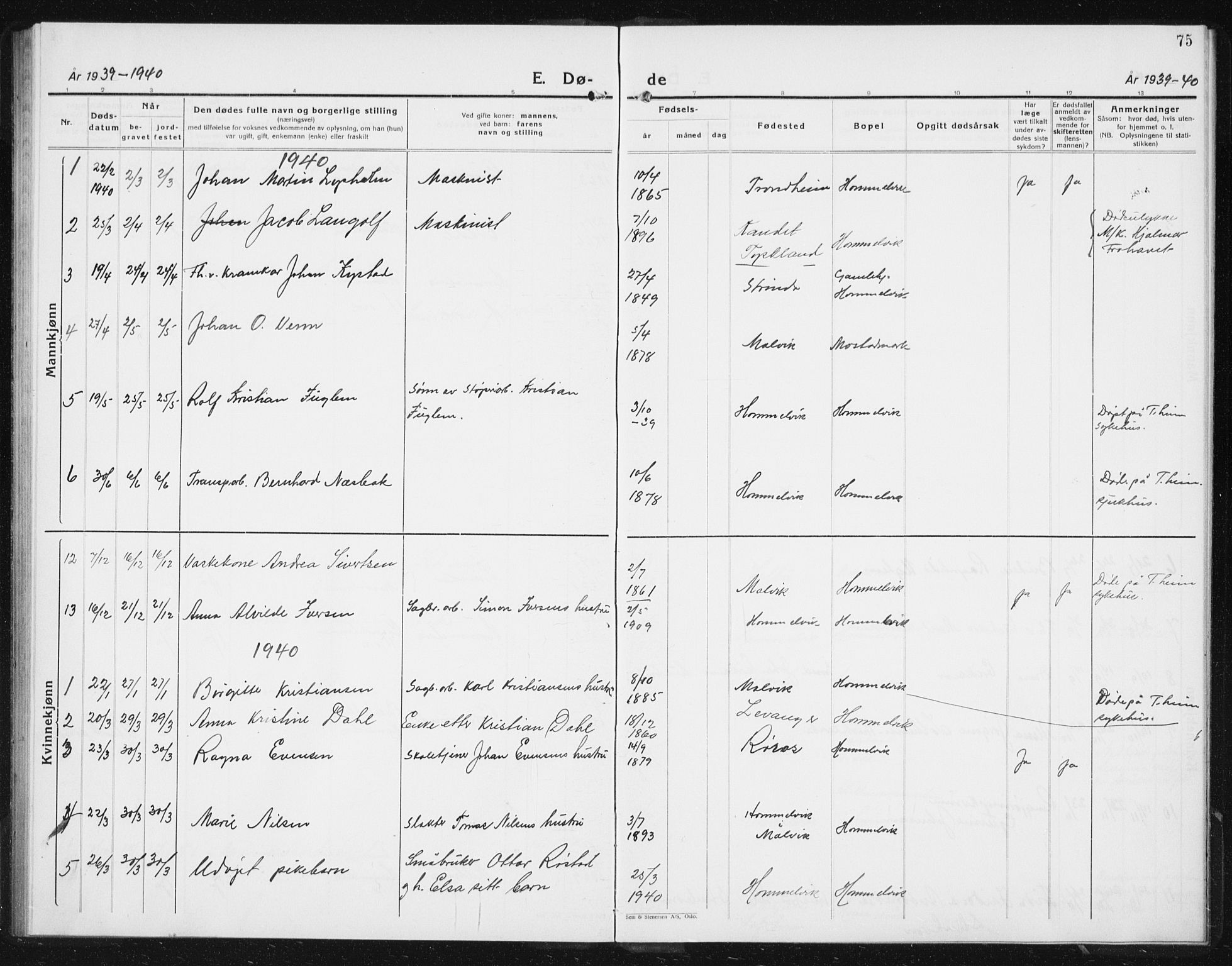 Ministerialprotokoller, klokkerbøker og fødselsregistre - Sør-Trøndelag, AV/SAT-A-1456/617/L0432: Parish register (copy) no. 617C03, 1936-1942, p. 75