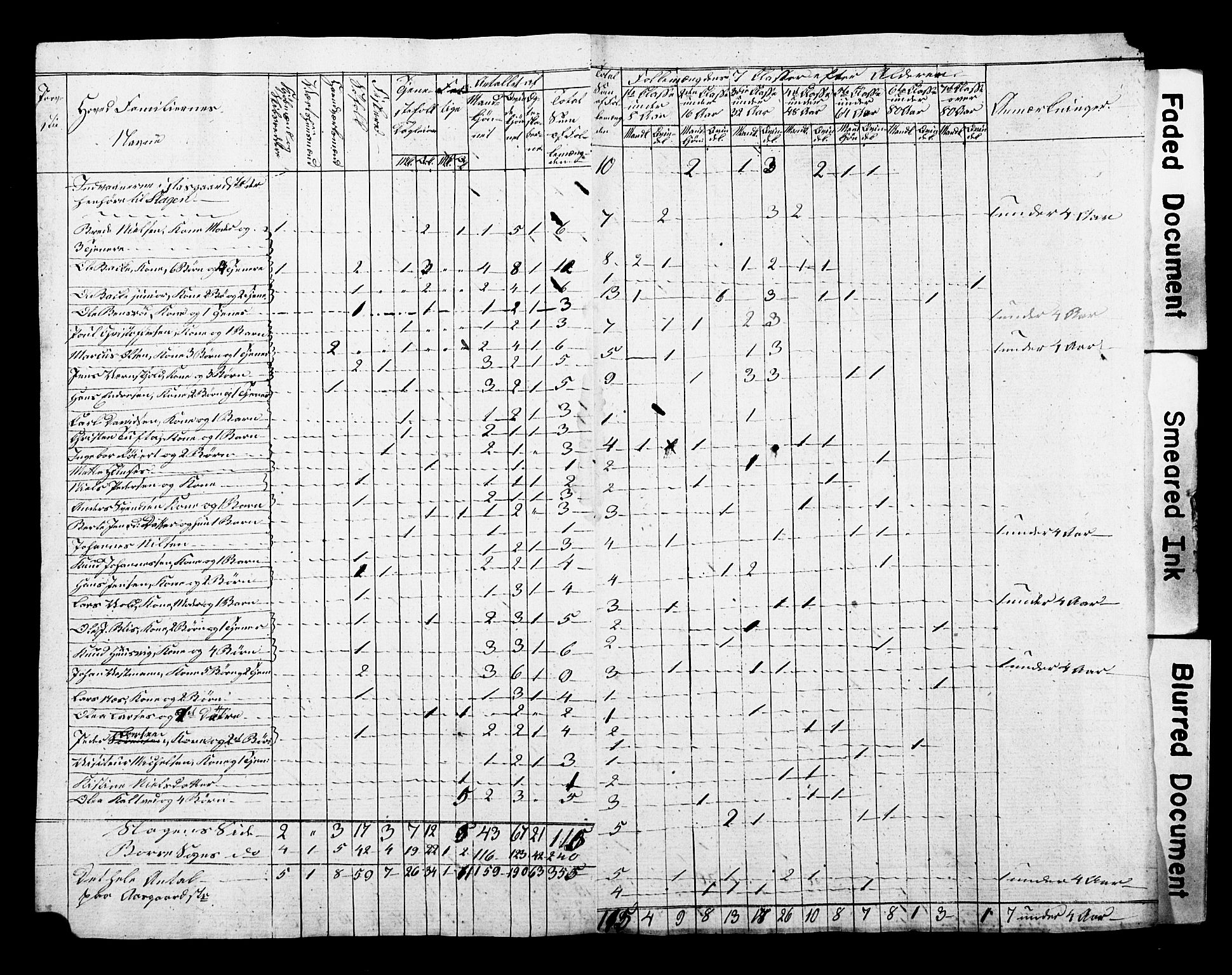 SAKO, Census 1815 for Borre, 1815, p. 19