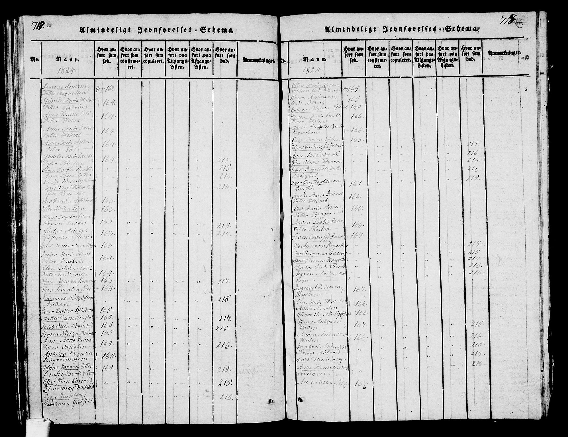 Hedrum kirkebøker, AV/SAKO-A-344/G/Ga/L0003: Parish register (copy) no. I 3, 1817-1835, p. 717-718