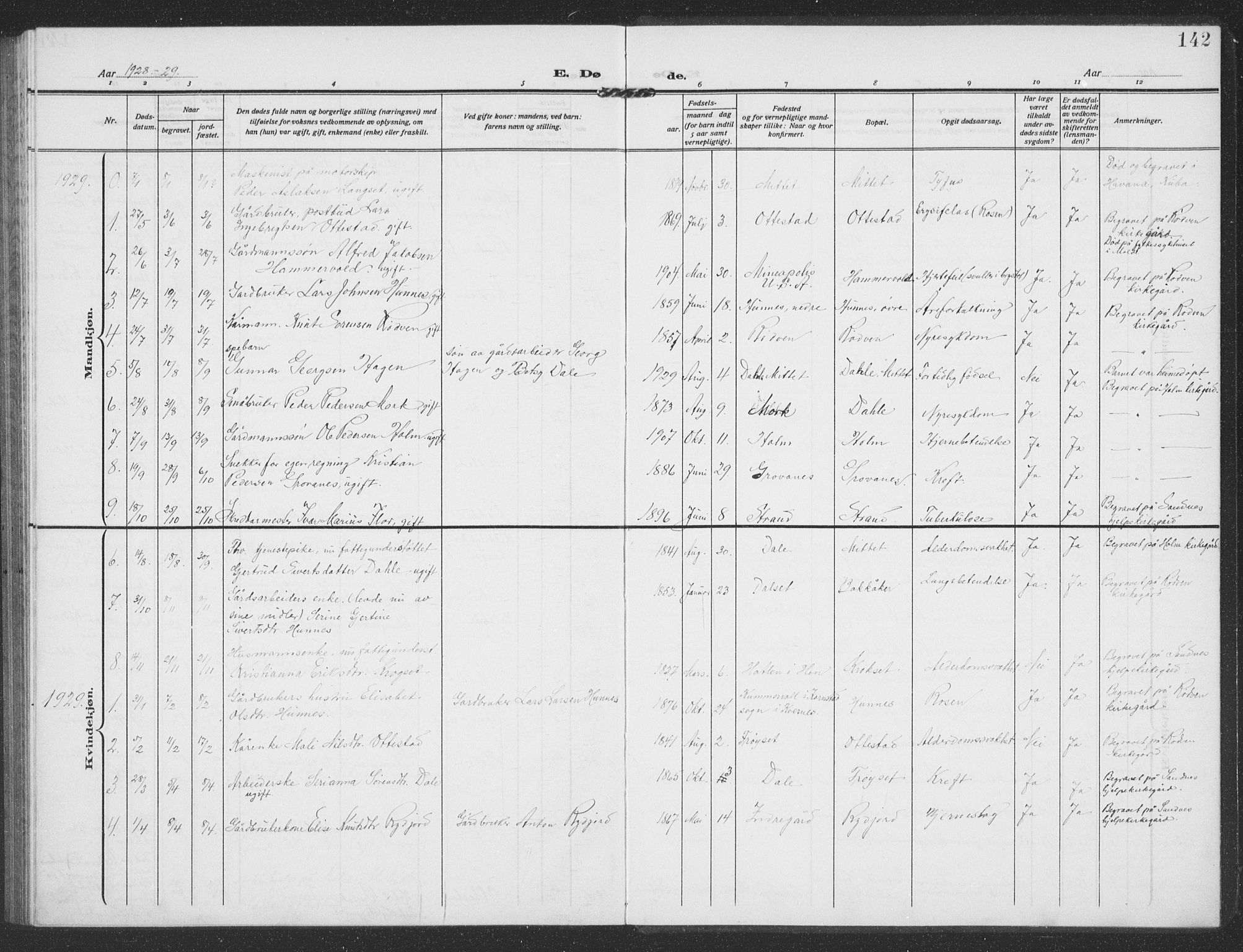 Ministerialprotokoller, klokkerbøker og fødselsregistre - Møre og Romsdal, SAT/A-1454/549/L0615: Parish register (copy) no. 549C01, 1905-1932, p. 142