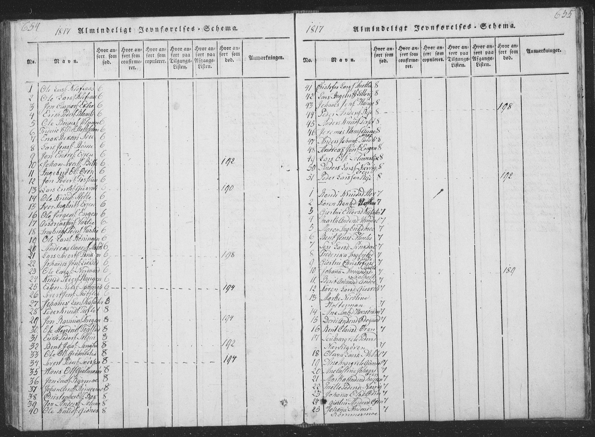 Ministerialprotokoller, klokkerbøker og fødselsregistre - Sør-Trøndelag, SAT/A-1456/668/L0816: Parish register (copy) no. 668C05, 1816-1893, p. 654-655