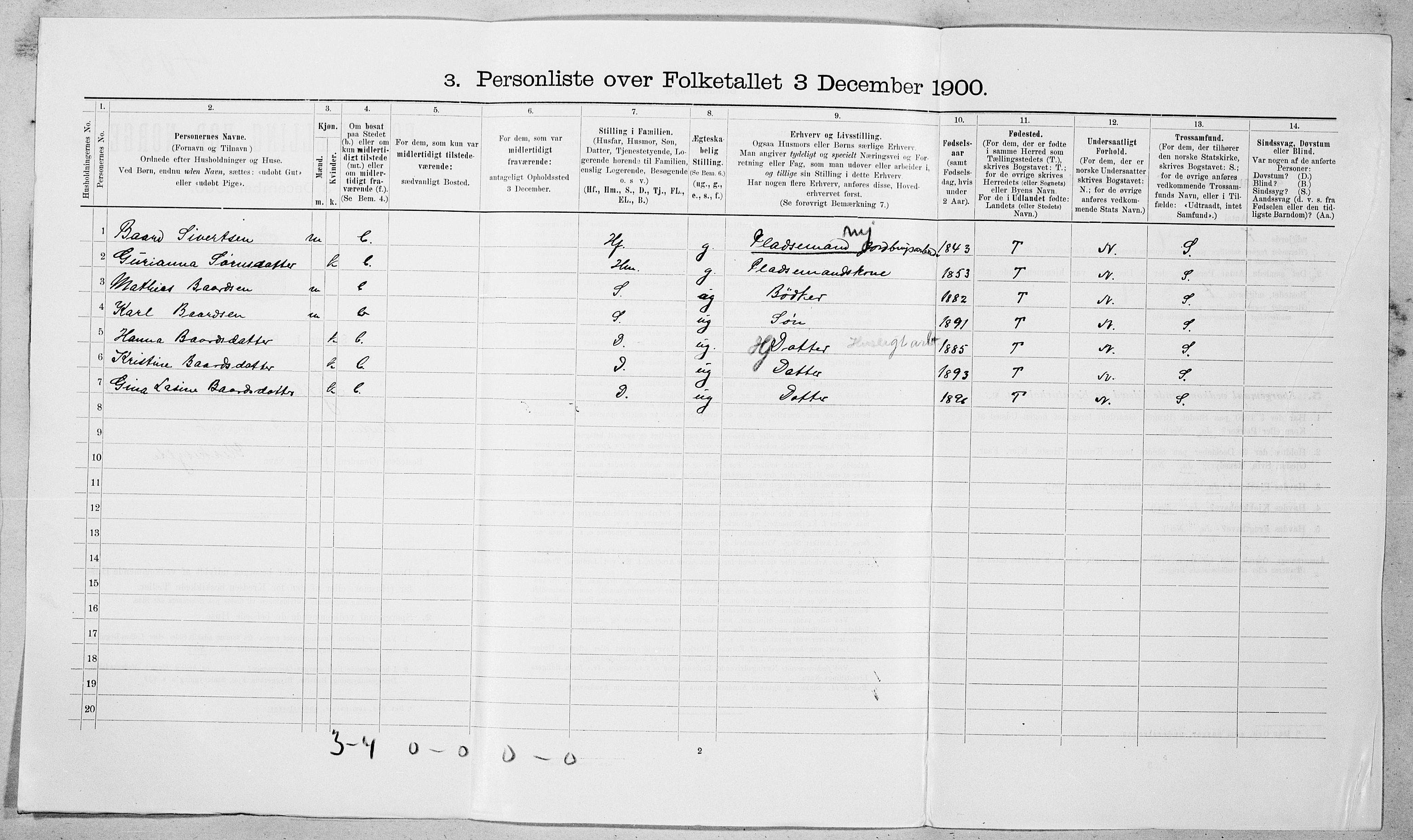 SAT, 1900 census for Sylte, 1900, p. 319
