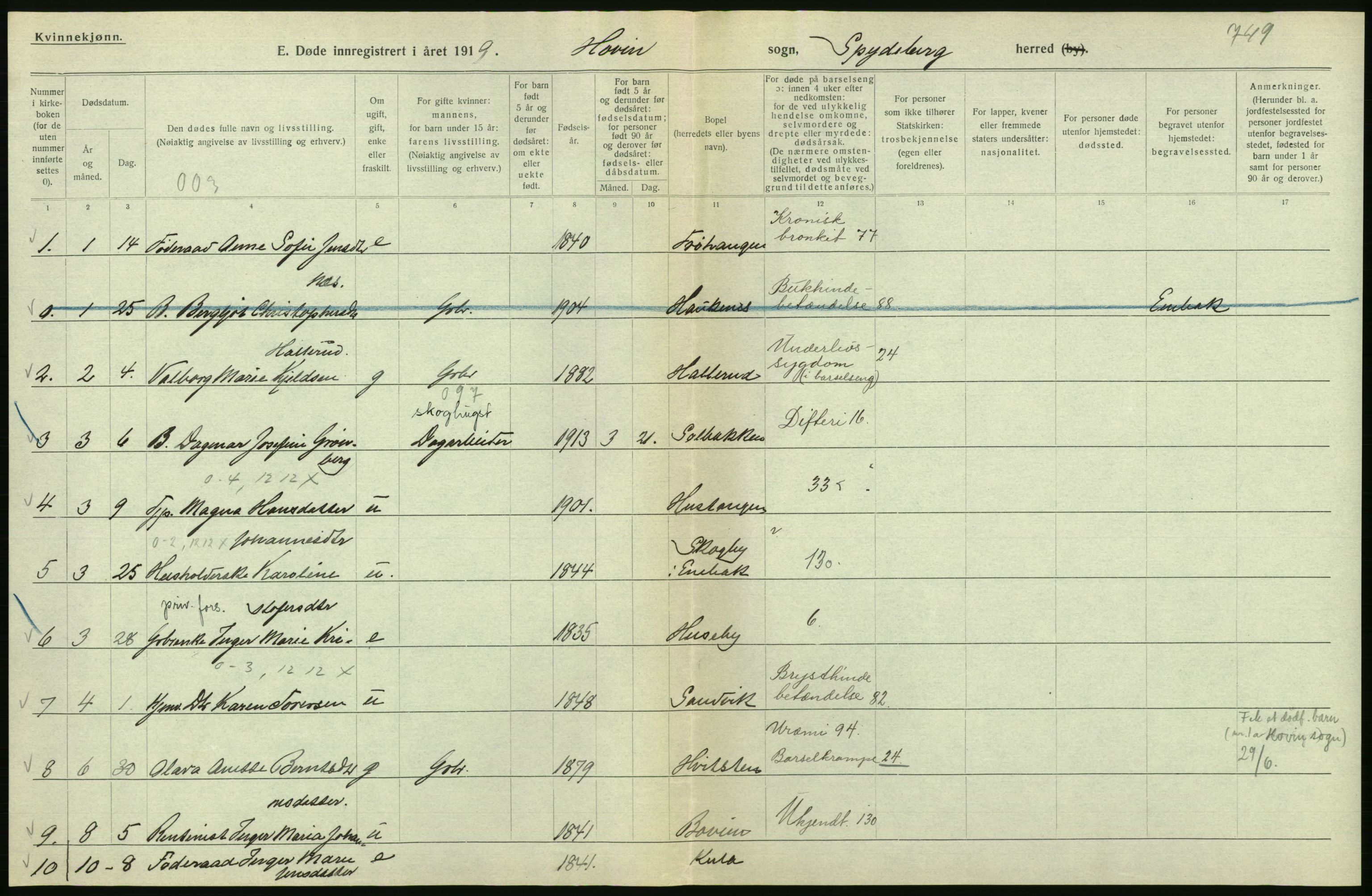 Statistisk sentralbyrå, Sosiodemografiske emner, Befolkning, RA/S-2228/D/Df/Dfb/Dfbi/L0003: Østfold fylke: Døde. Bygder og byer., 1919