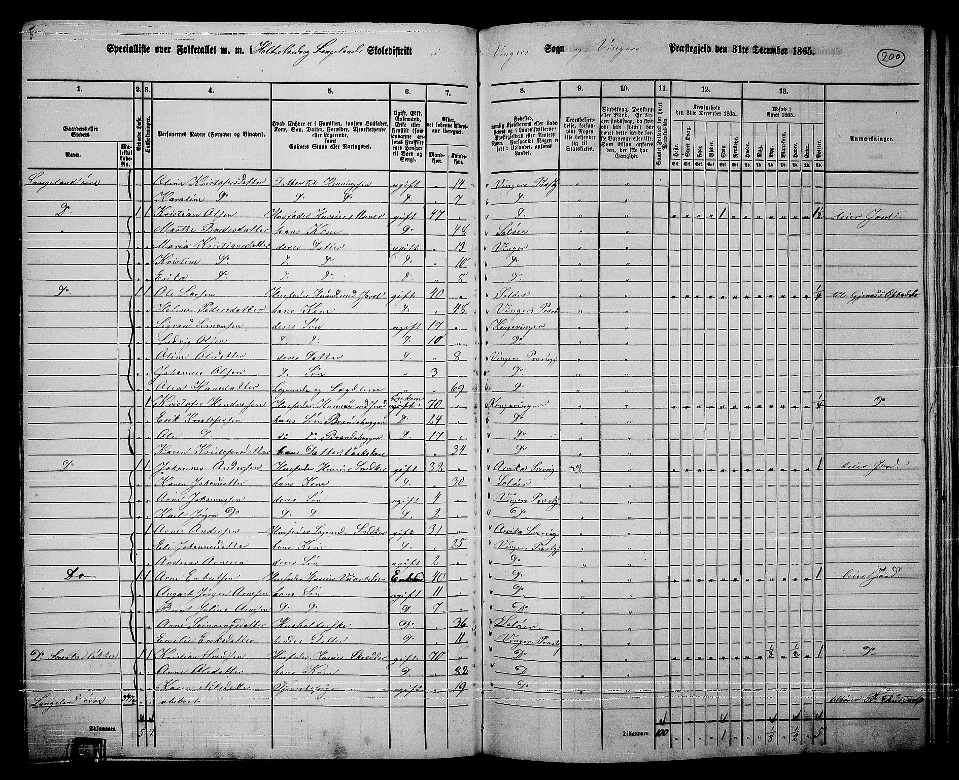 RA, 1865 census for Vinger/Vinger og Austmarka, 1865, p. 182