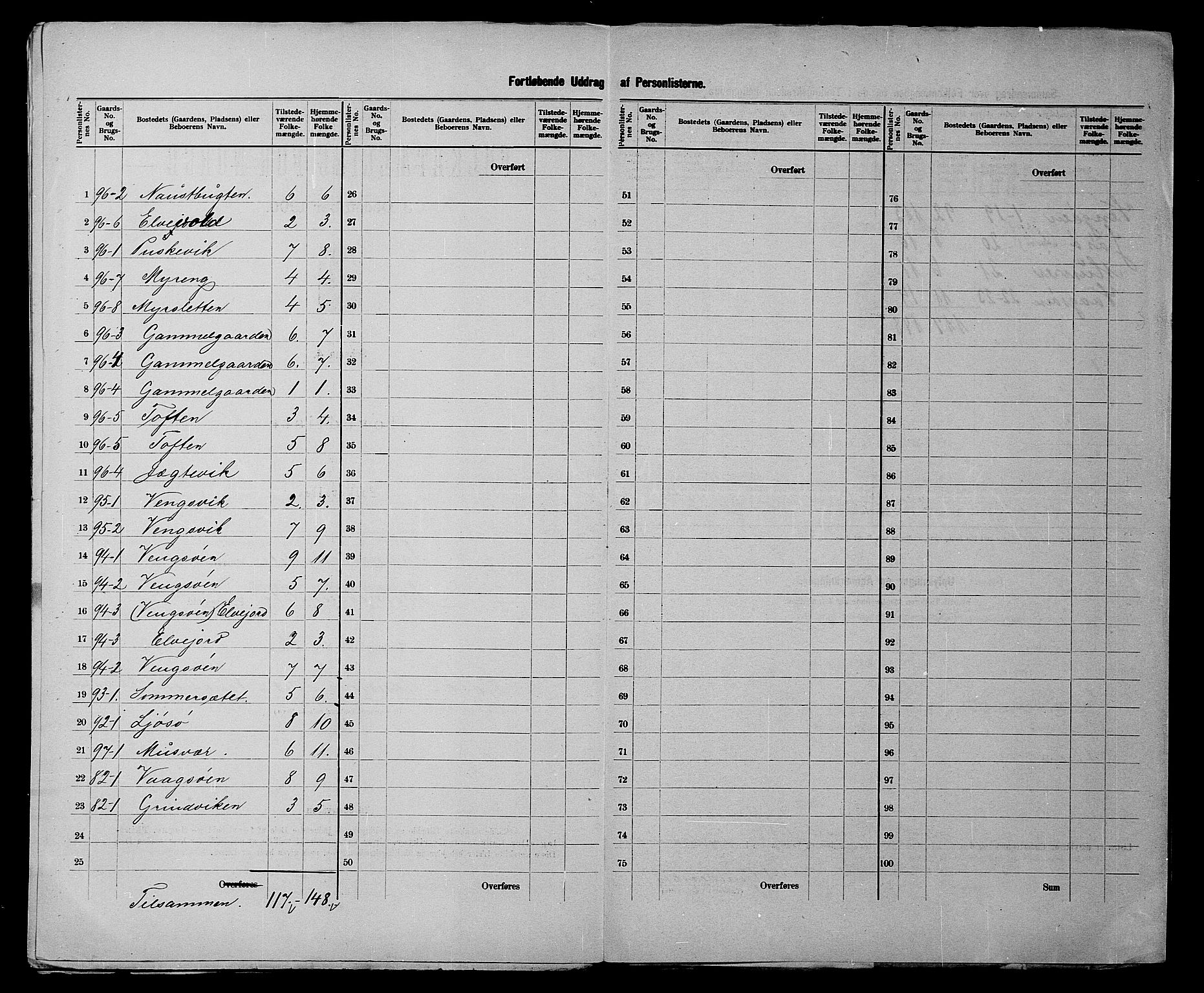 SATØ, 1900 census for Tromsøysund, 1900, p. 37