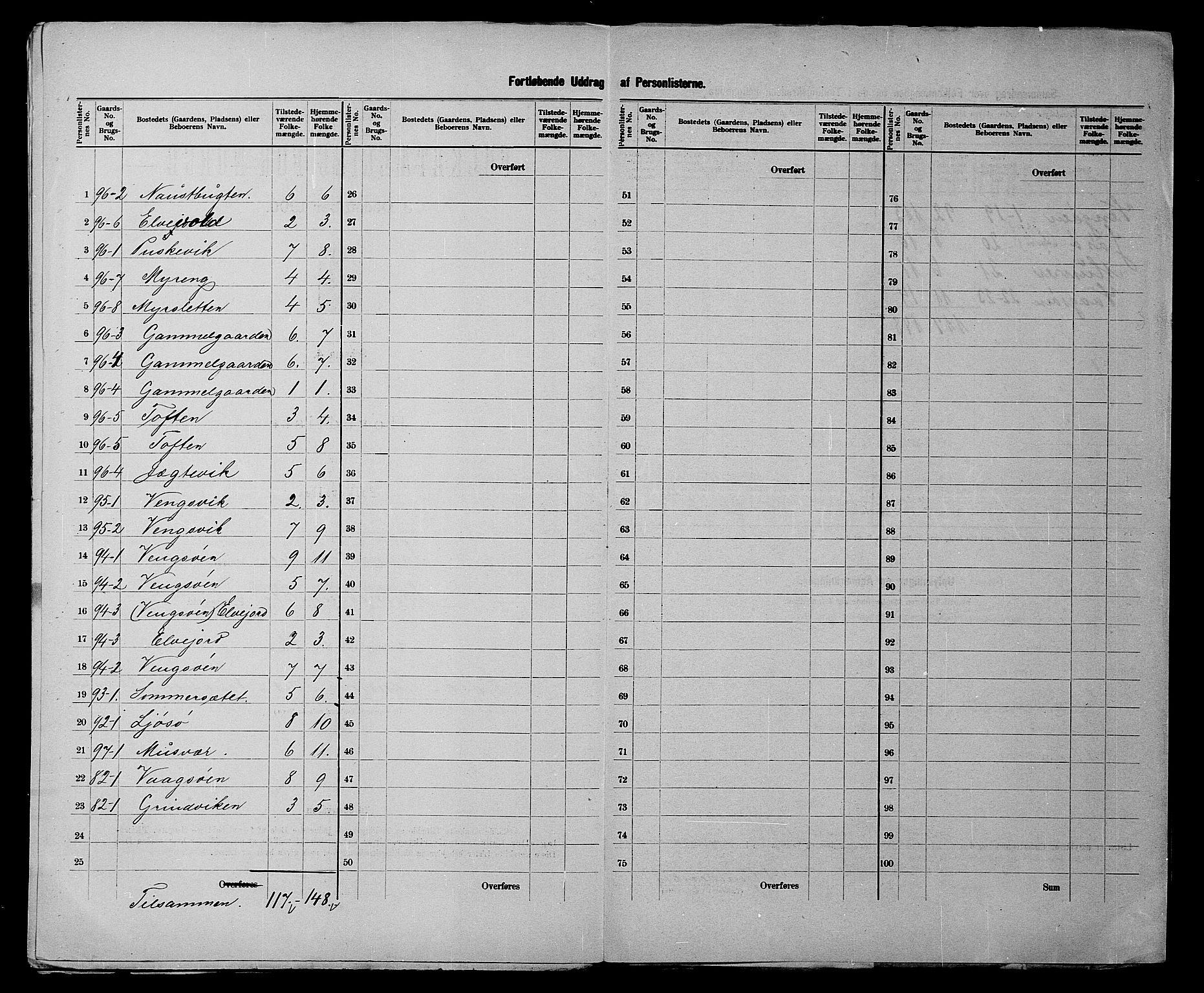 SATØ, 1900 census for Tromsøysund, 1900, p. 37