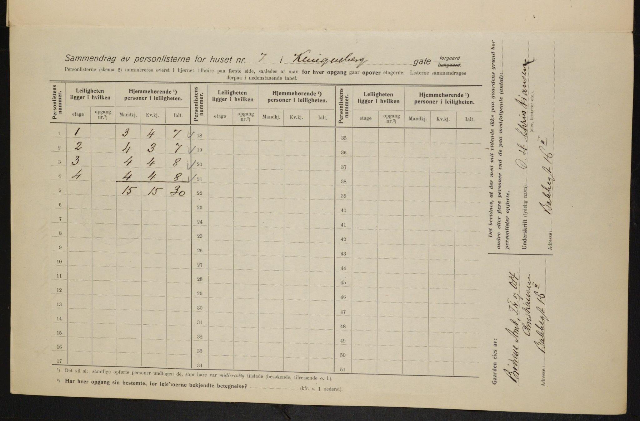 OBA, Municipal Census 1915 for Kristiania, 1915, p. 51387