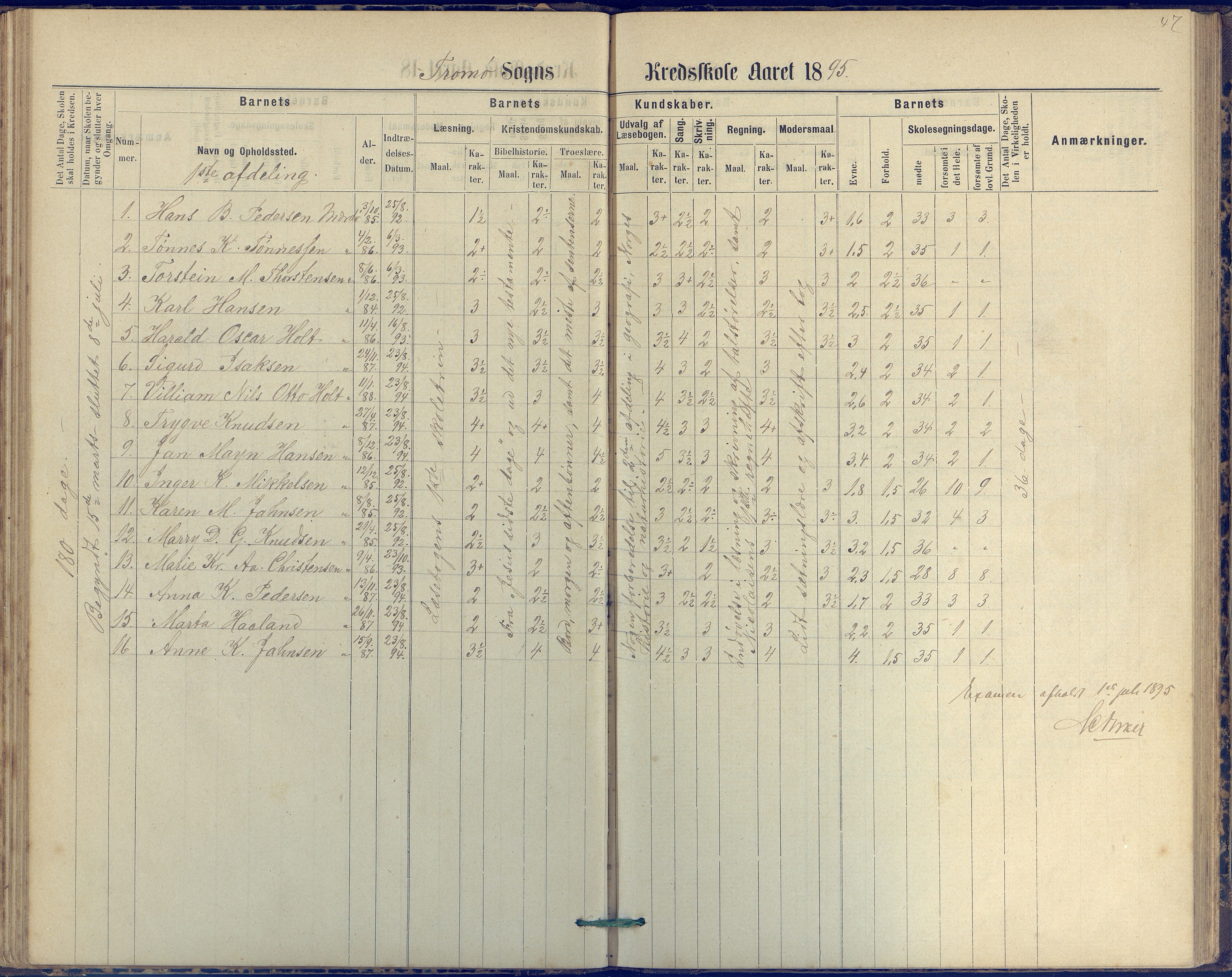 Tromøy kommune frem til 1971, AAKS/KA0921-PK/04/L0042: Merdø - Karakterprotokoll (også Nes skole, Stokken, til 1891), 1875-1910, p. 48