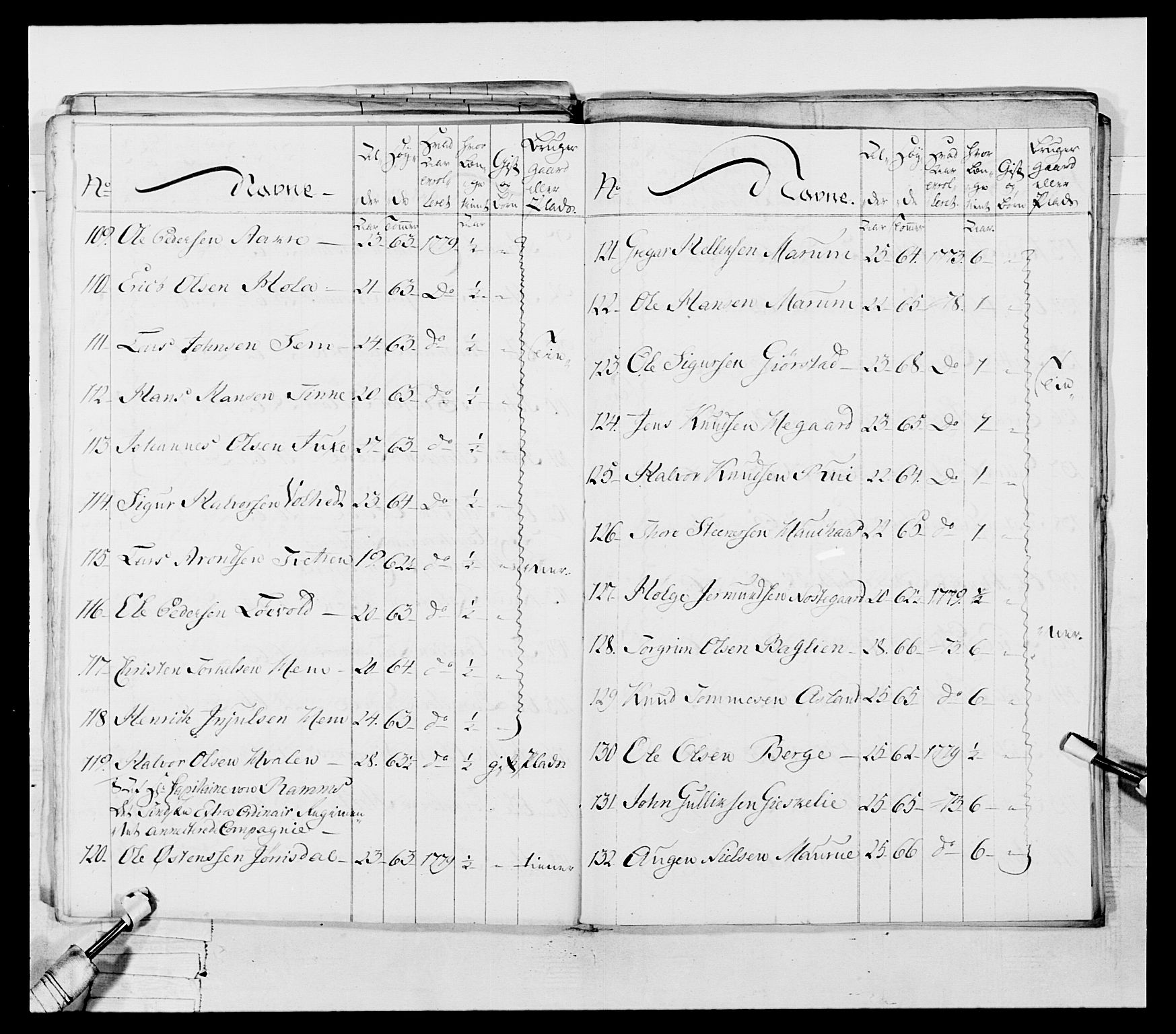 Generalitets- og kommissariatskollegiet, Det kongelige norske kommissariatskollegium, AV/RA-EA-5420/E/Eh/L0055: 2. Smålenske nasjonale infanteriregiment, 1777-1787, p. 93