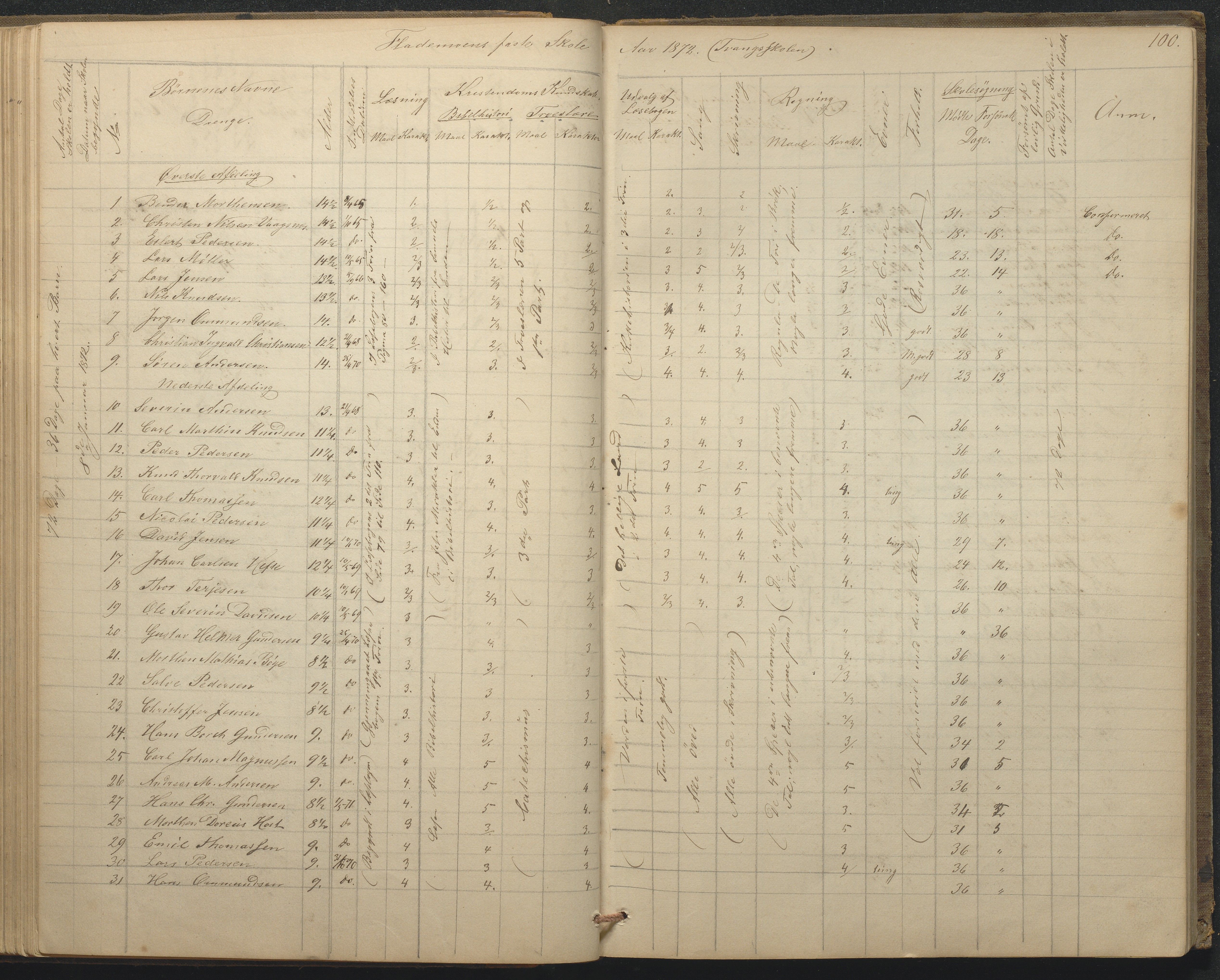 Tromøy kommune frem til 1971, AAKS/KA0921-PK/04/L0015: Flademoen - Karakterprotokoll, 1851-1890, p. 100