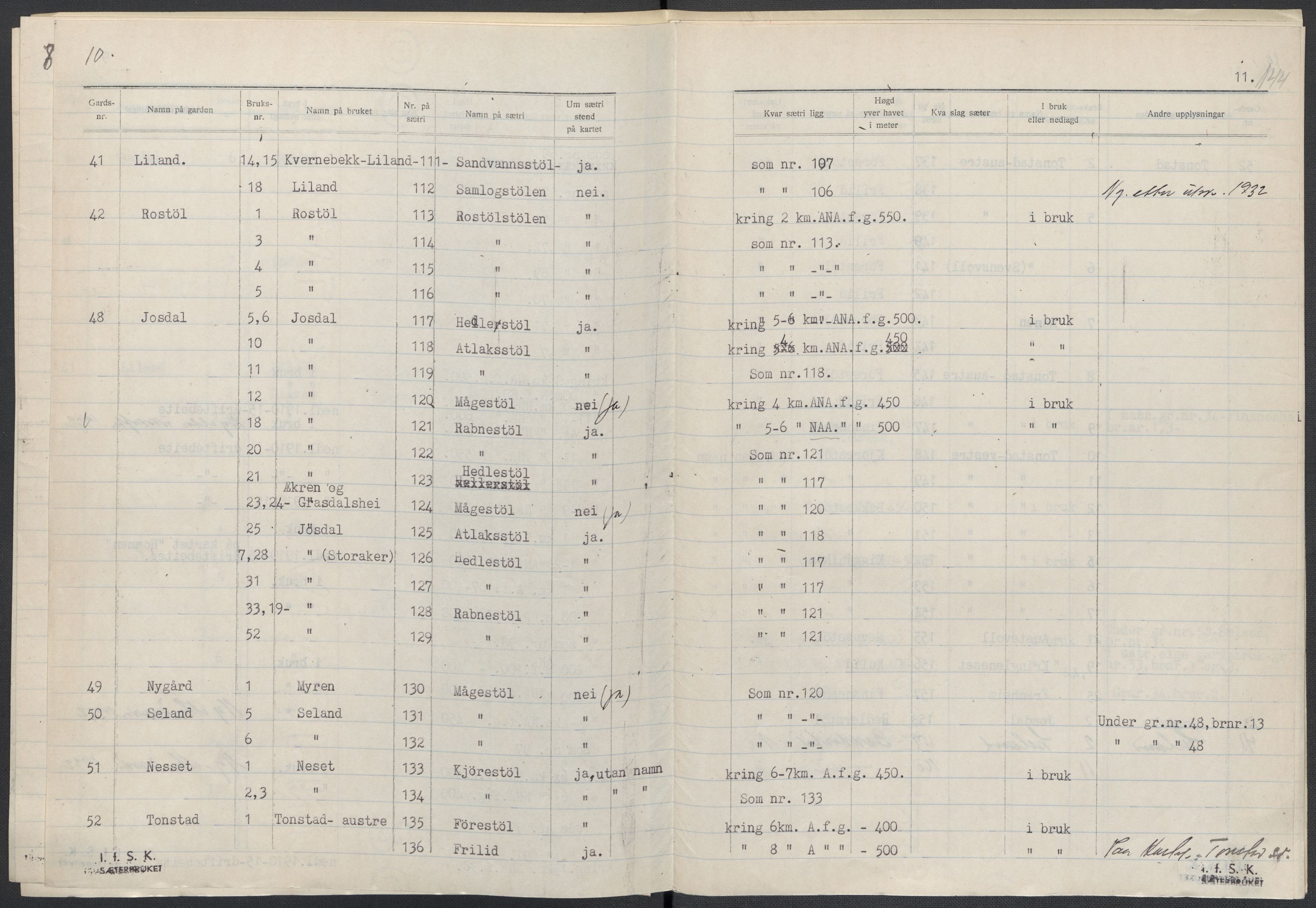 Instituttet for sammenlignende kulturforskning, AV/RA-PA-0424/F/Fc/L0008/0003: Eske B8: / Vest-Agder (perm XXI), 1932-1935, p. 144