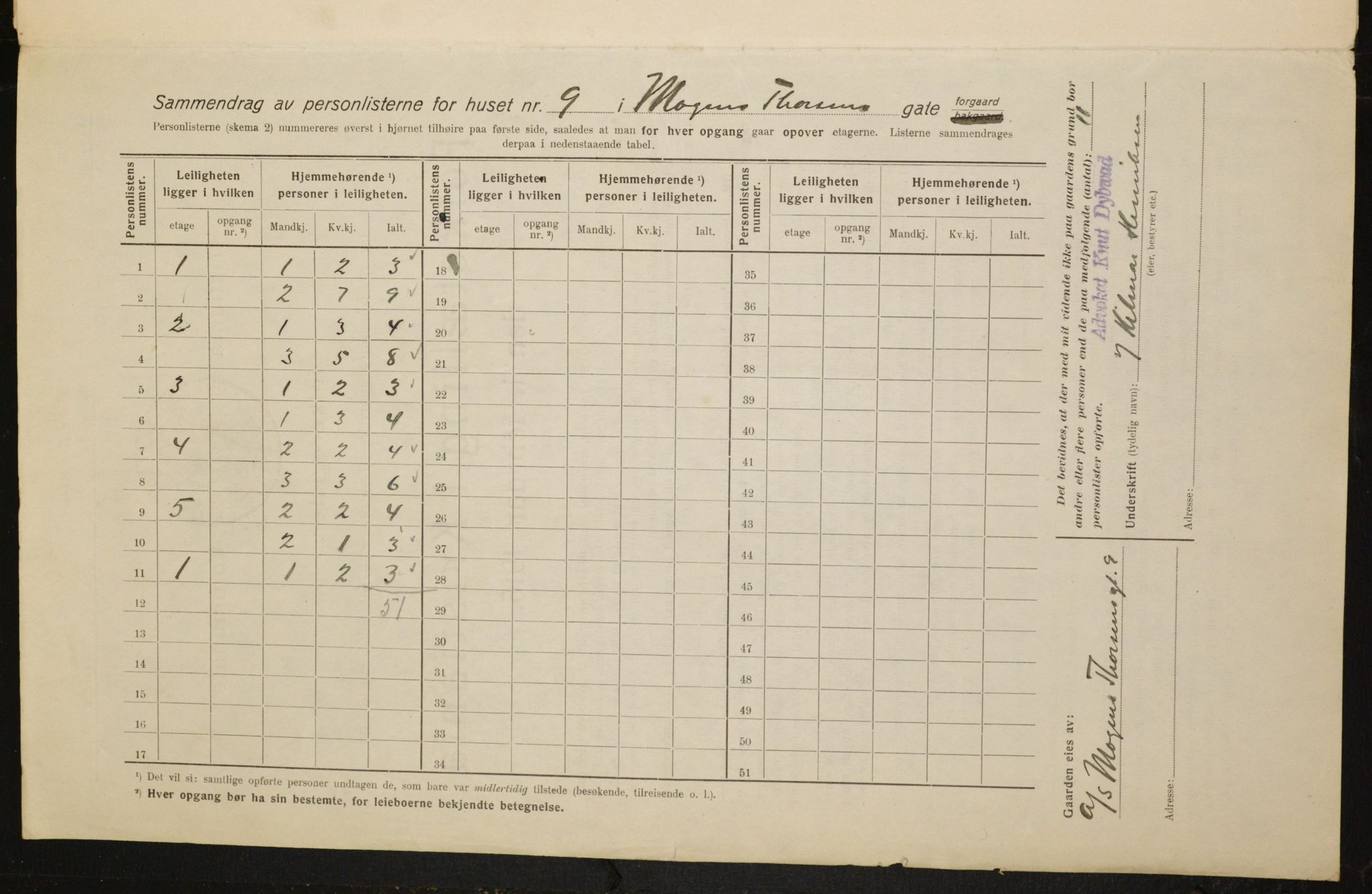 OBA, Municipal Census 1916 for Kristiania, 1916, p. 67247