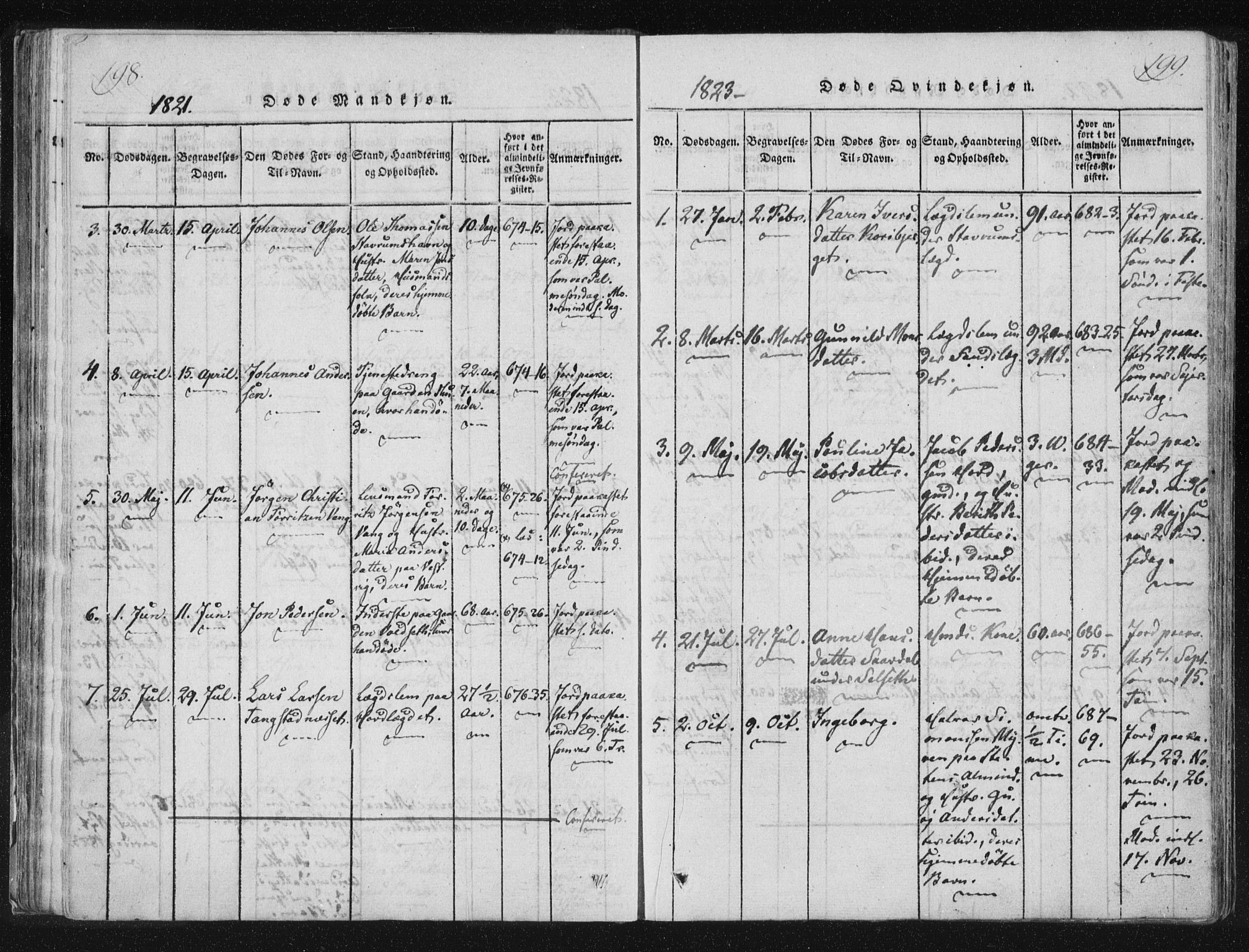 Ministerialprotokoller, klokkerbøker og fødselsregistre - Nord-Trøndelag, SAT/A-1458/744/L0417: Parish register (official) no. 744A01, 1817-1842, p. 198-199