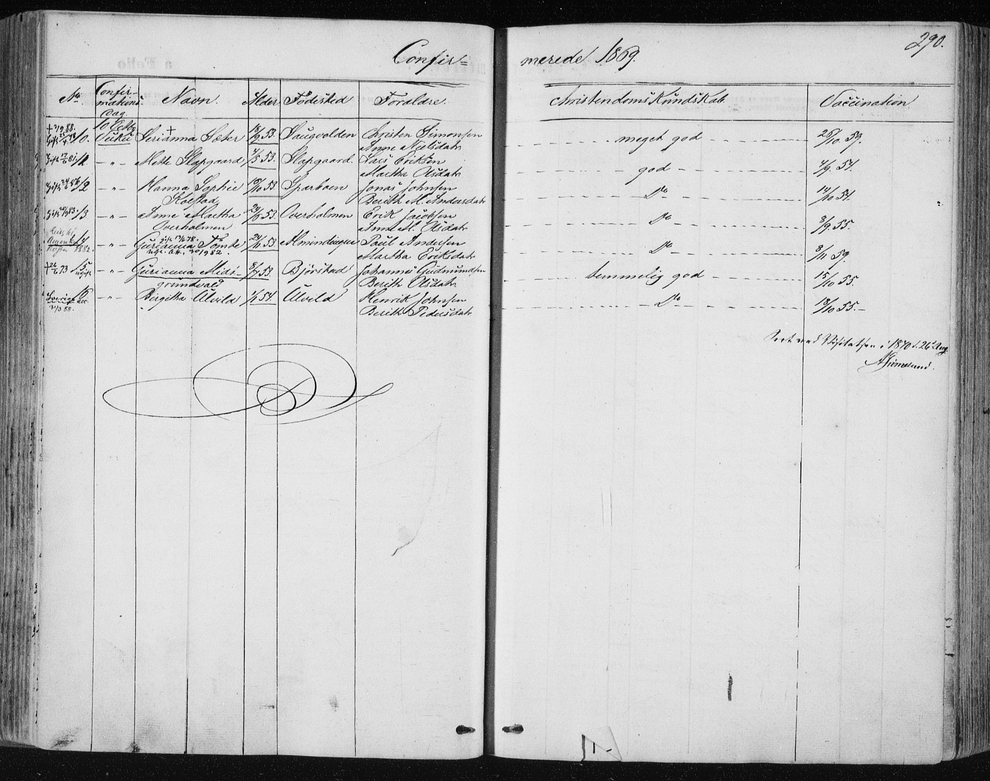 Ministerialprotokoller, klokkerbøker og fødselsregistre - Nord-Trøndelag, AV/SAT-A-1458/723/L0241: Parish register (official) no. 723A10, 1860-1869, p. 290