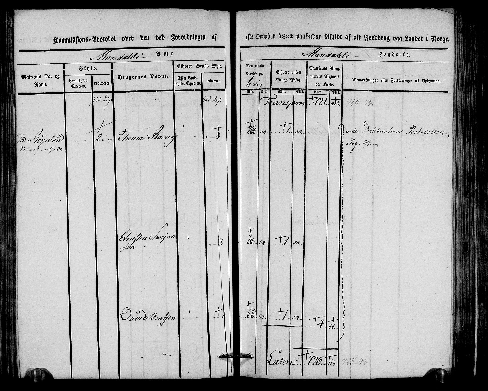 Rentekammeret inntil 1814, Realistisk ordnet avdeling, AV/RA-EA-4070/N/Ne/Nea/L0087: Mandal fogderi. Kommisjonsprotokoll "Nr. 1", for Holum, Halse, Harkmark, Øyslebø, Laudal og Finsland sogn, 1803, p. 147