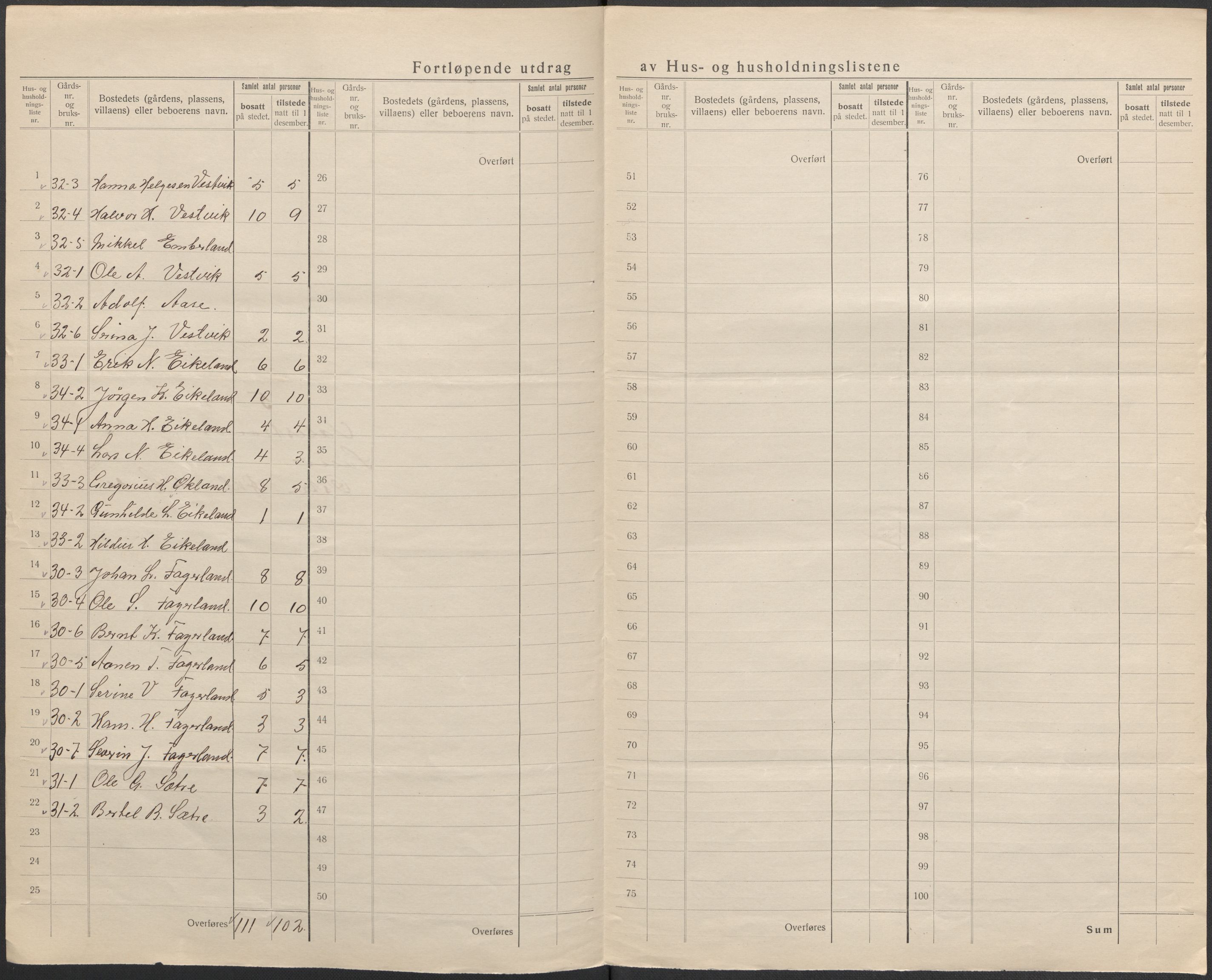 SAB, 1920 census for Valestrand, 1920, p. 17