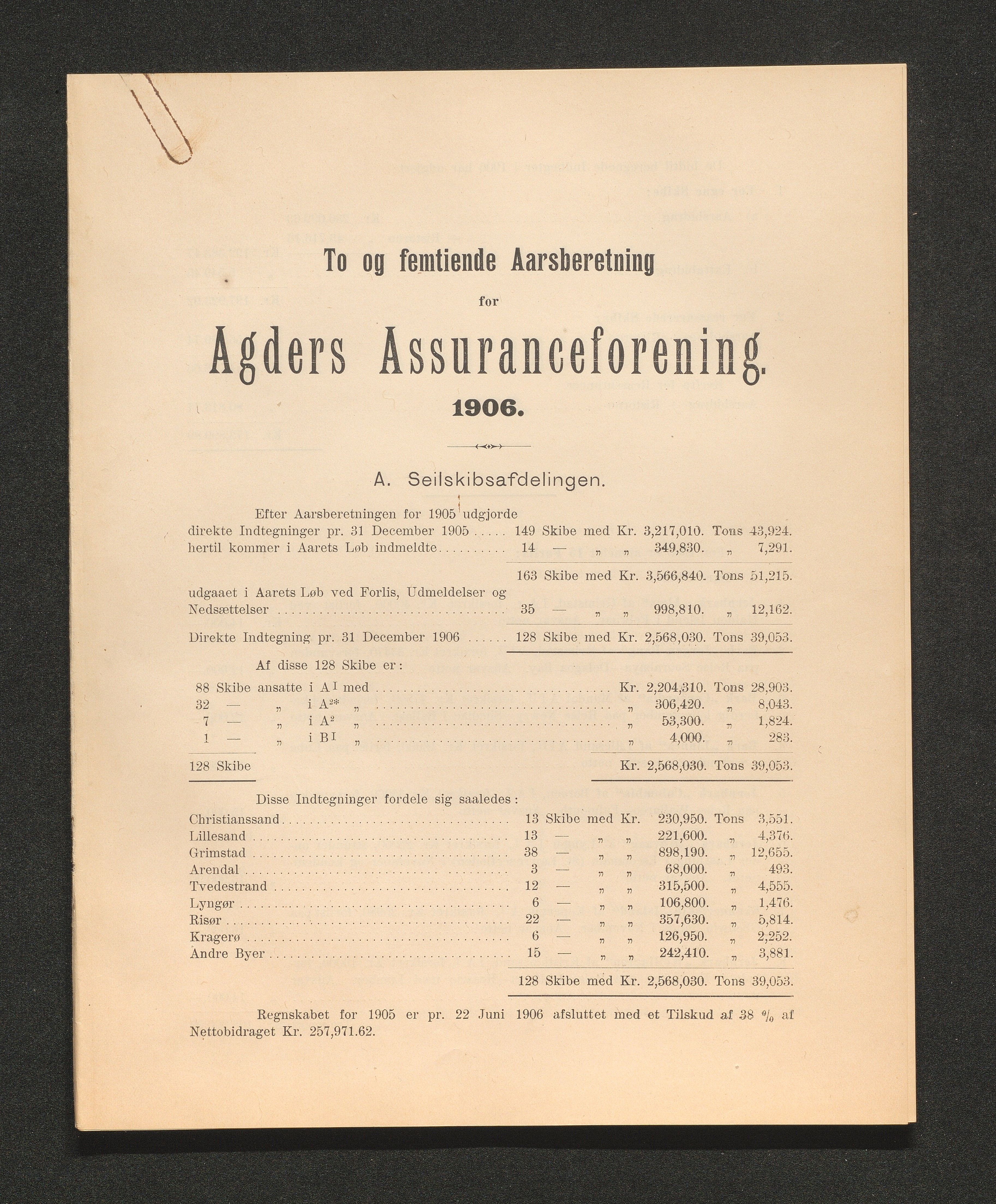 Agders Gjensidige Assuranceforening, AAKS/PA-1718/05/L0003: Regnskap, seilavdeling, pakkesak, 1890-1912