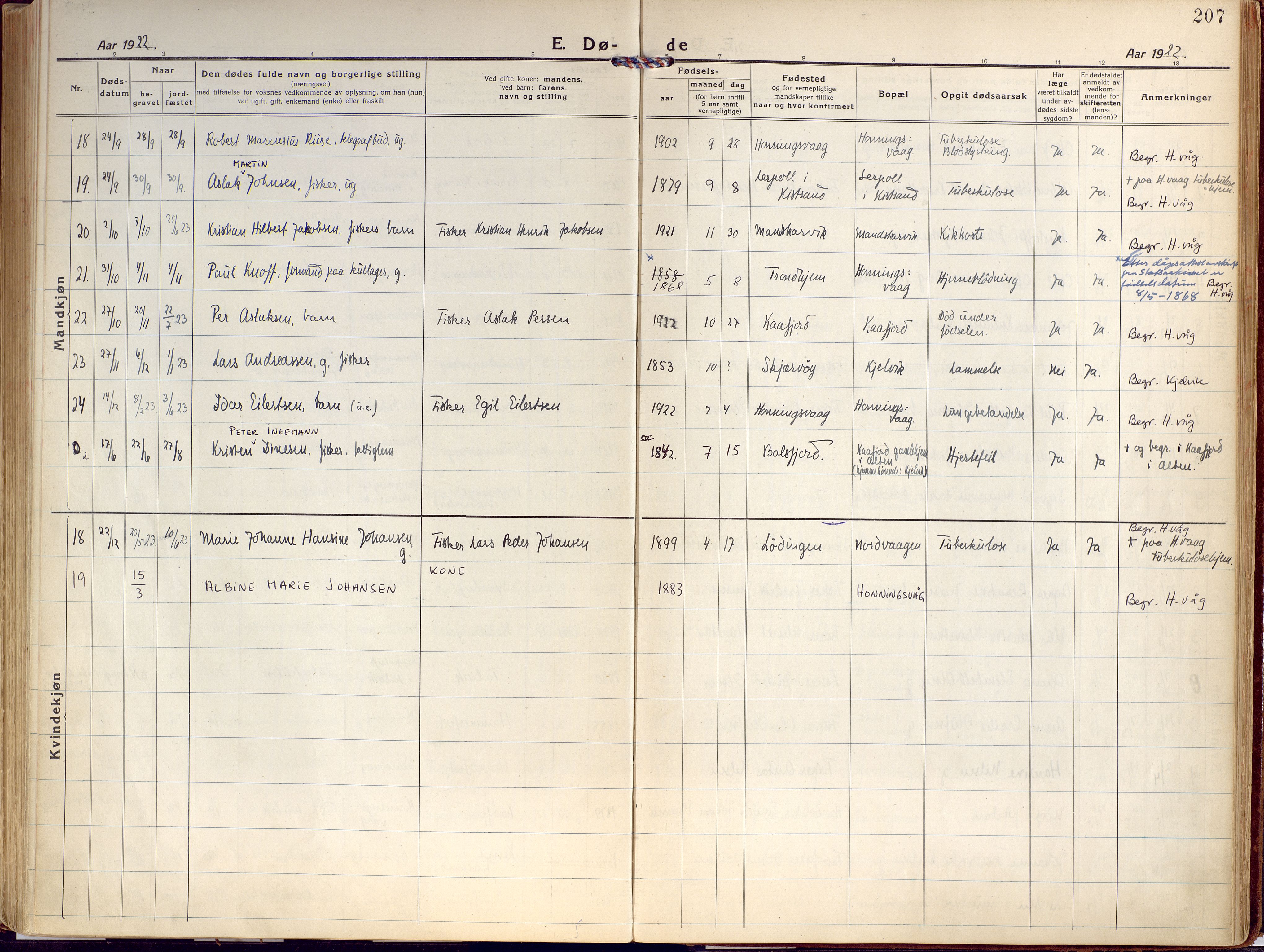 Kjelvik/Nordkapp sokneprestkontor, SATØ/S-1350/H/Ha/L0002kirke: Parish register (official) no. 2, 1920-1929, p. 207