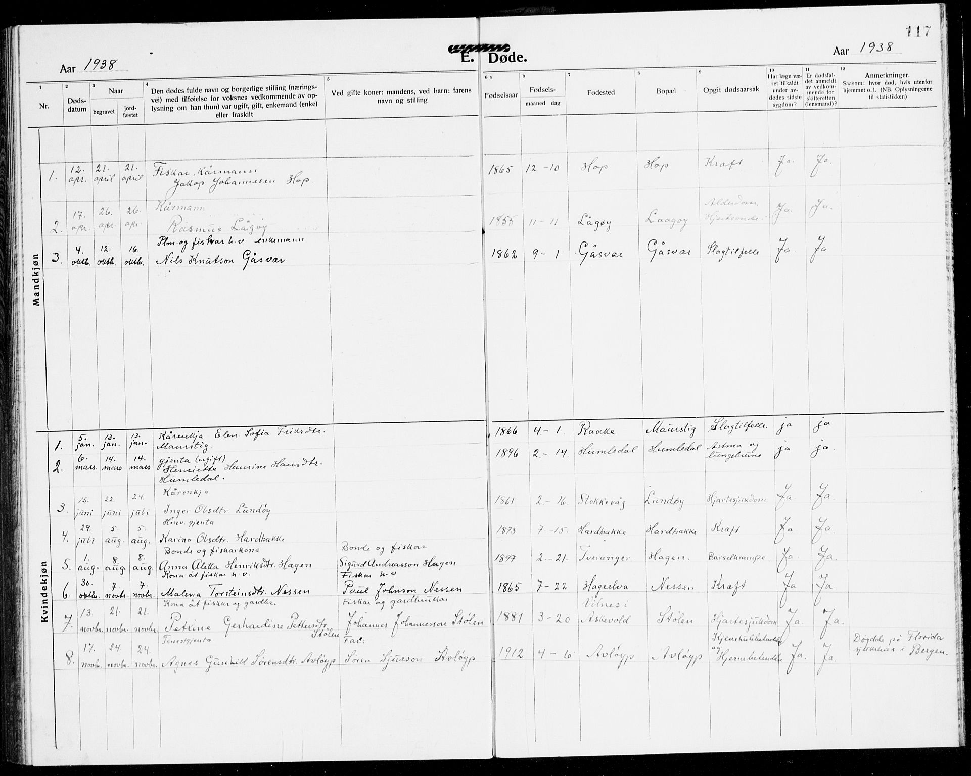 Solund sokneprestembete, SAB/A-81401: Parish register (copy) no. A 3, 1922-1944, p. 117