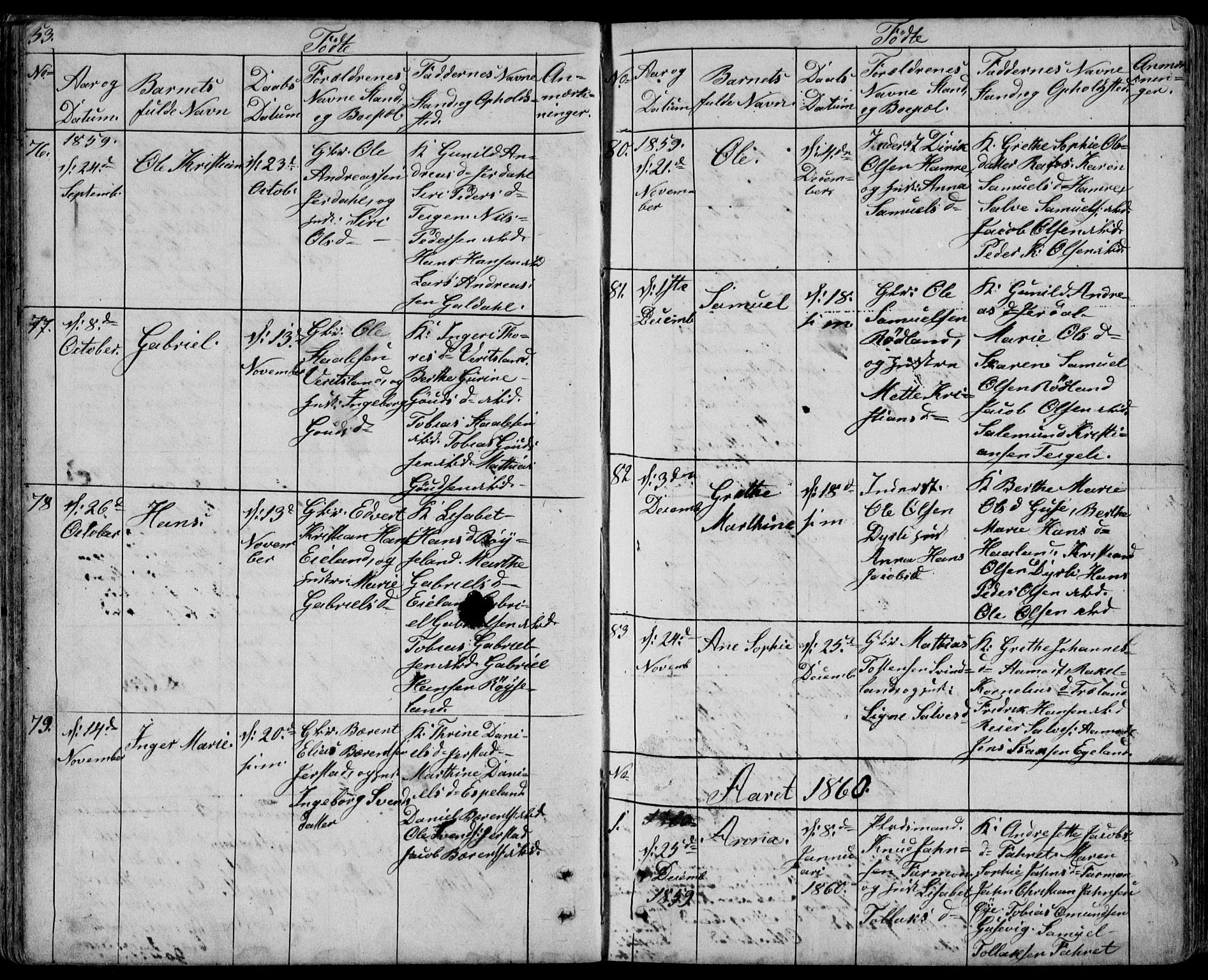 Kvinesdal sokneprestkontor, SAK/1111-0026/F/Fb/Fbb/L0001: Parish register (copy) no. B 1, 1852-1872, p. 53