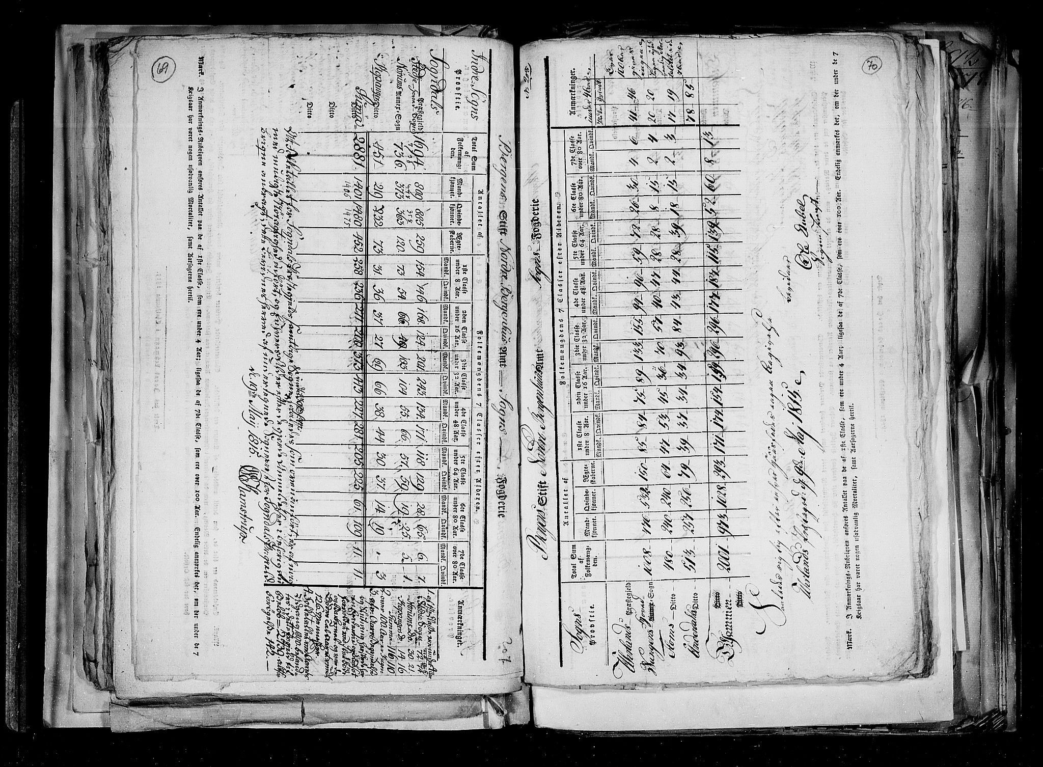 RA, Census 1815, vol. 2: Bergen stift and Trondheim stift, 1815, p. 48