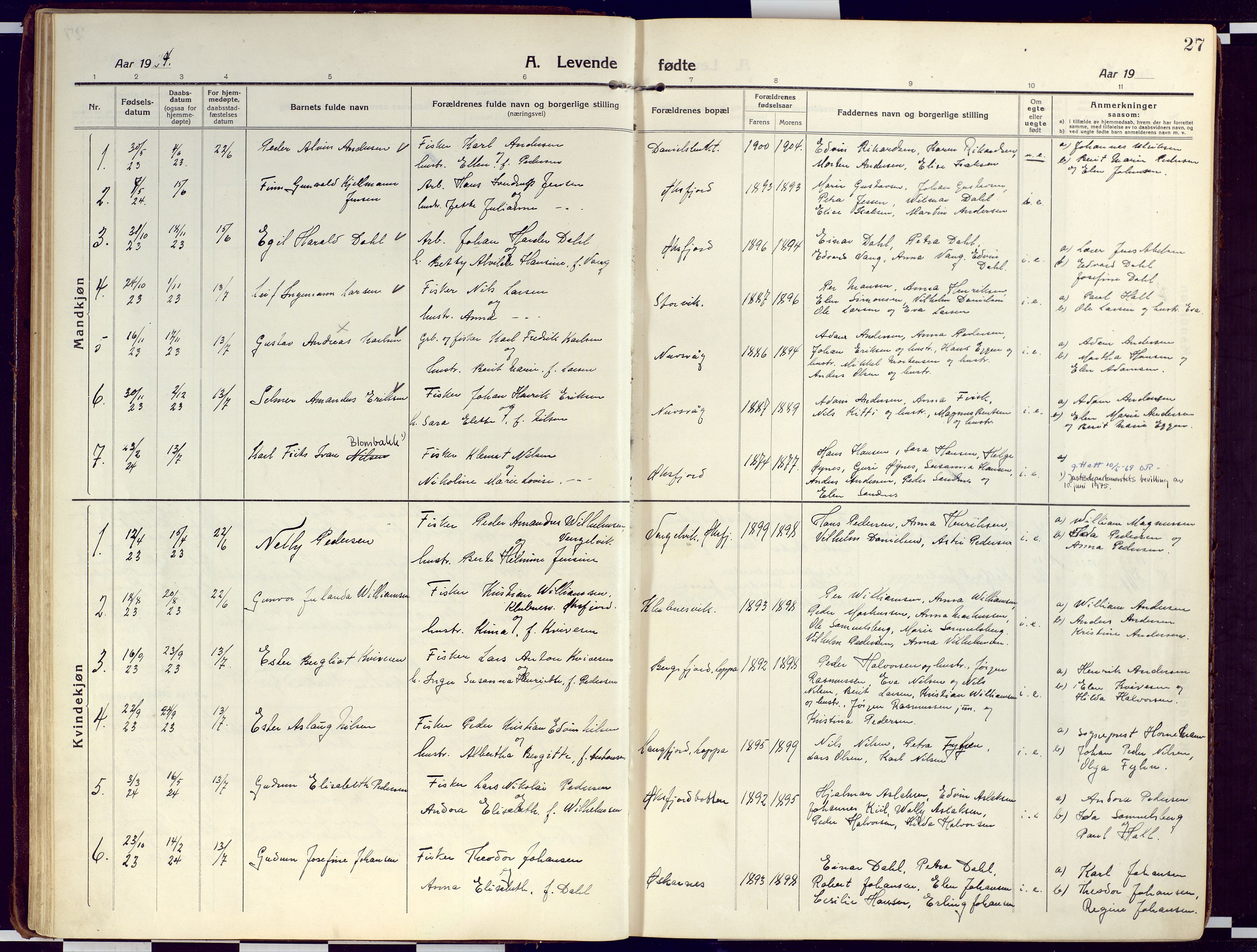 Loppa sokneprestkontor, SATØ/S-1339/H/Ha/L0012kirke: Parish register (official) no. 12, 1917-1932, p. 27