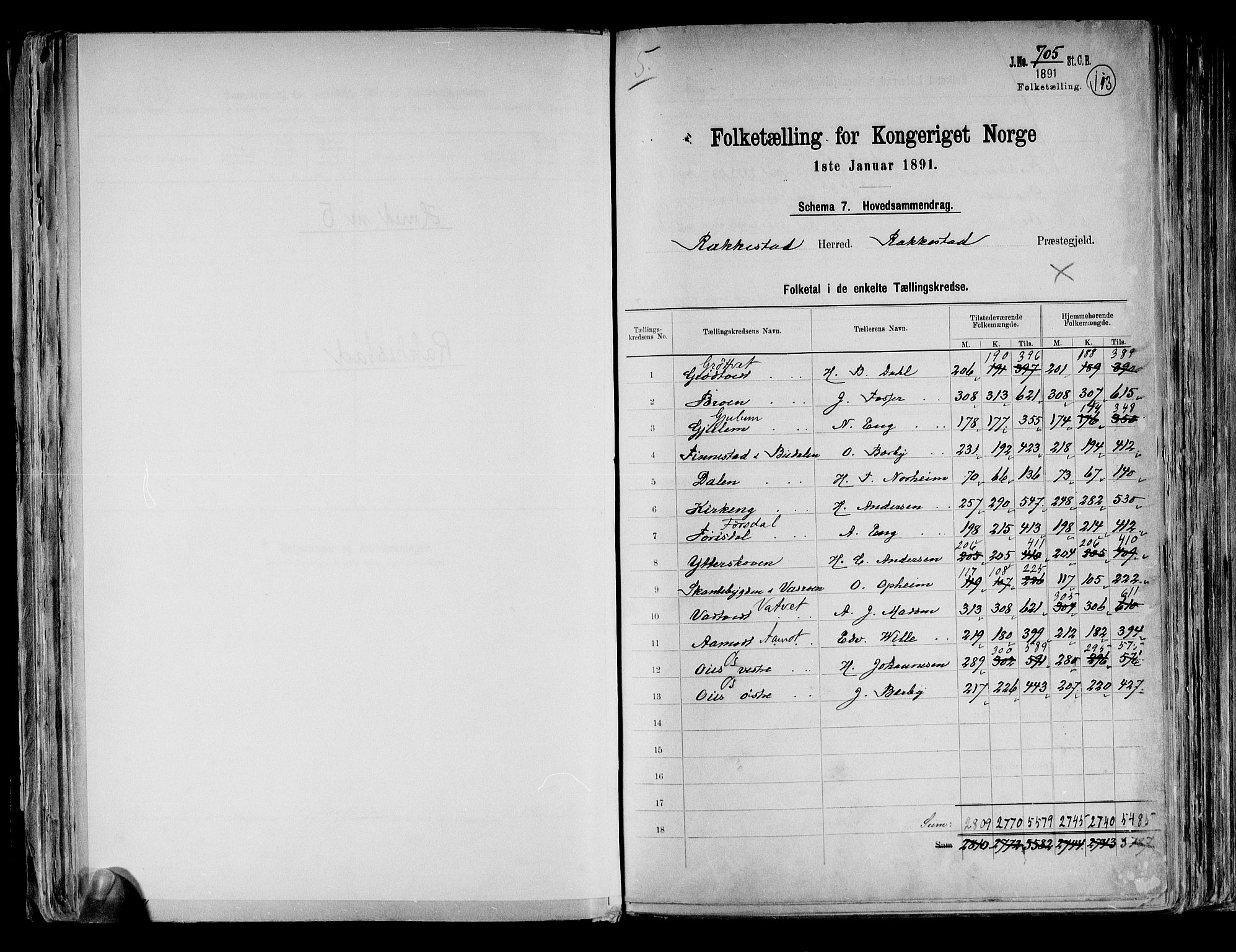 RA, 1891 census for 0128 Rakkestad, 1891, p. 2