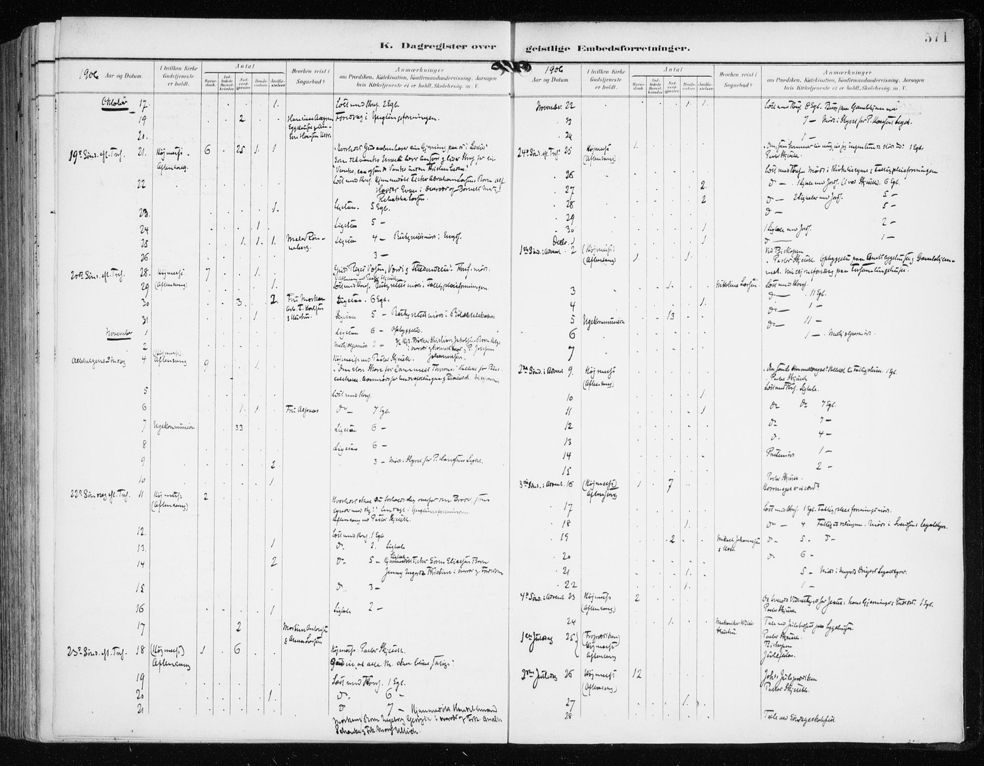 Tromsø sokneprestkontor/stiftsprosti/domprosti, AV/SATØ-S-1343/G/Ga/L0016kirke: Parish register (official) no. 16, 1899-1906, p. 571