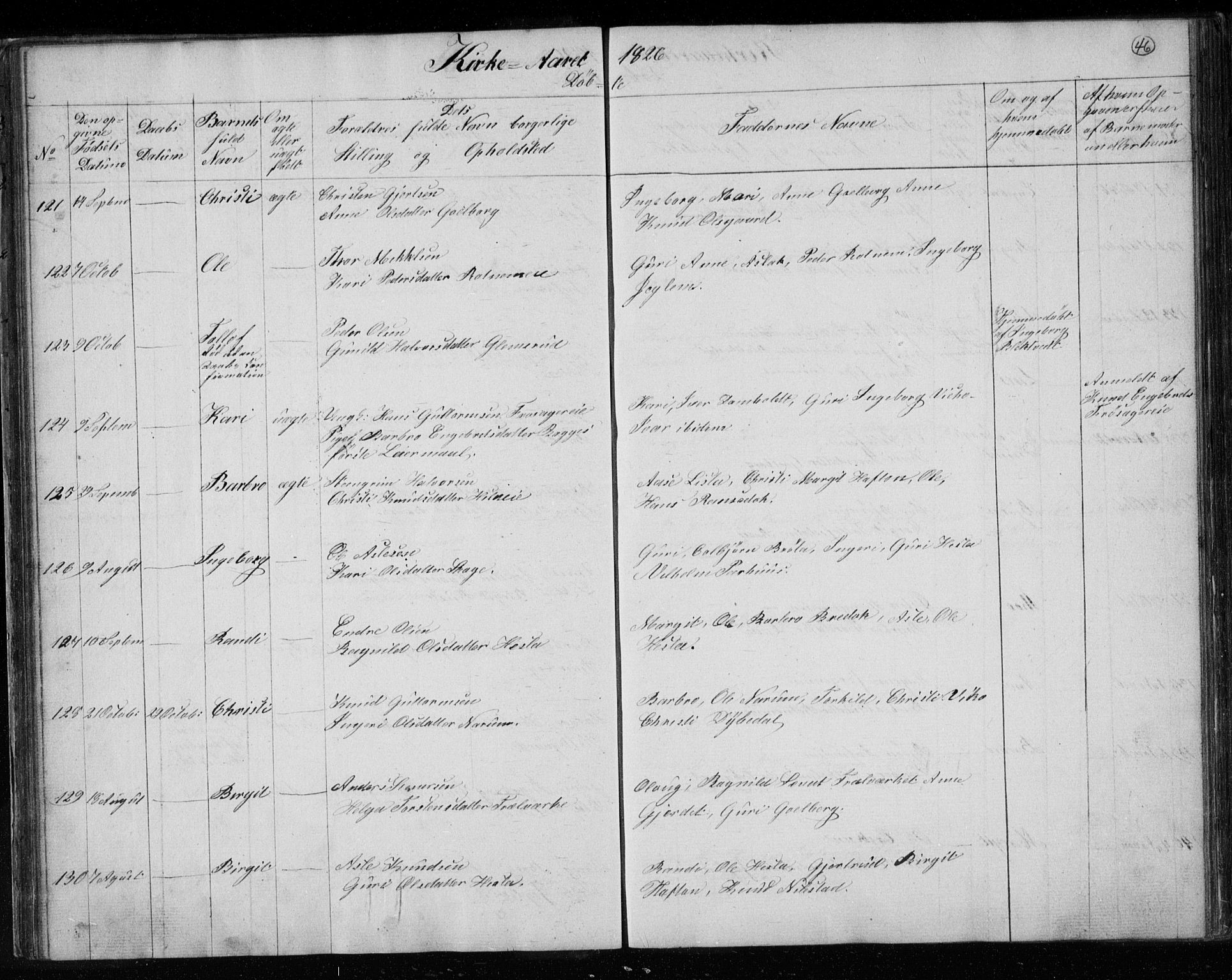 Gol kirkebøker, AV/SAKO-A-226/F/Fa/L0001: Parish register (official) no. I 1, 1821-1837, p. 46