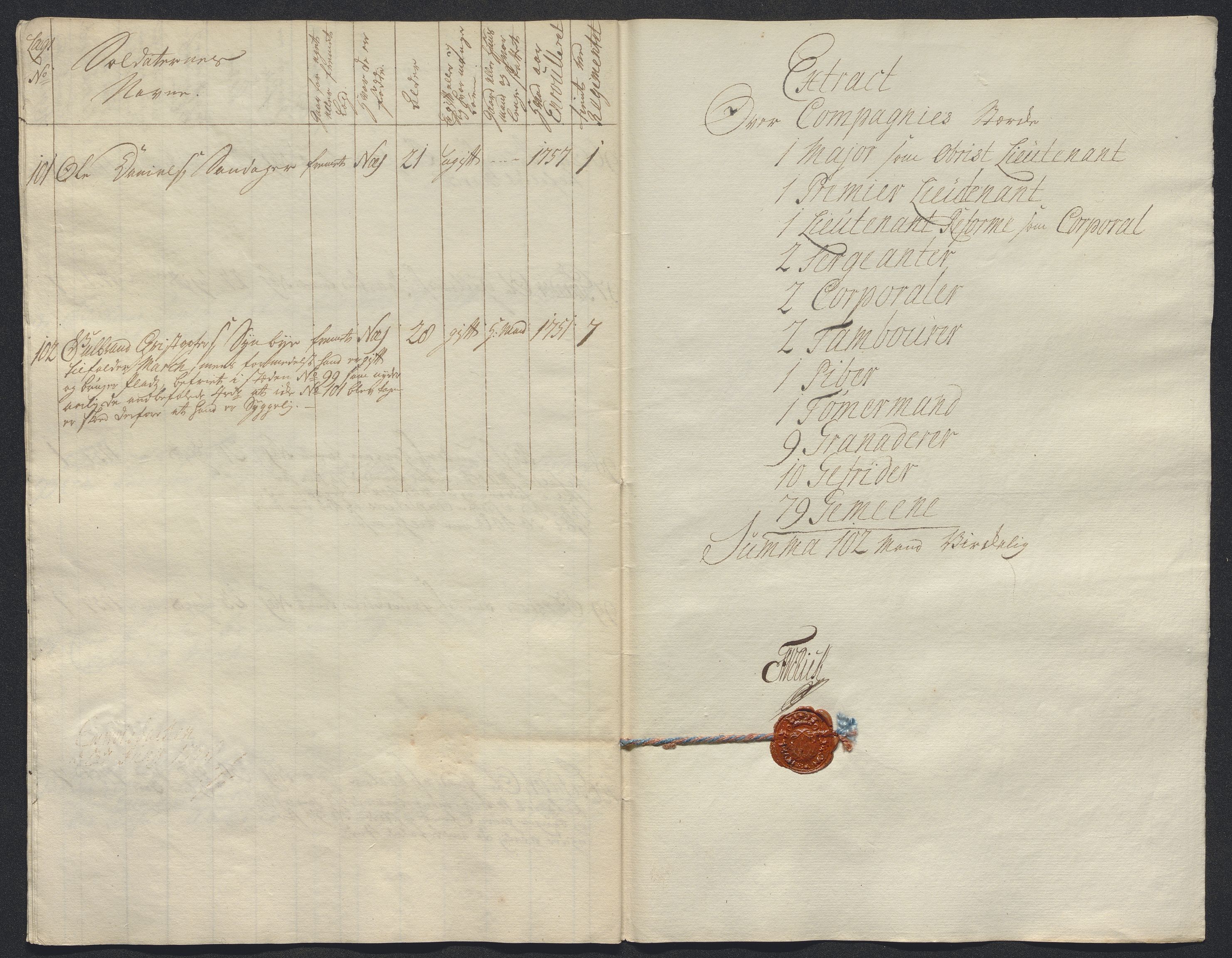 Kommanderende general (KG I) med Det norske krigsdirektorium, AV/RA-EA-5419/E/Ec/L0021: Ruller over nedkommanderte mannskap, 1758-1762, p. 392