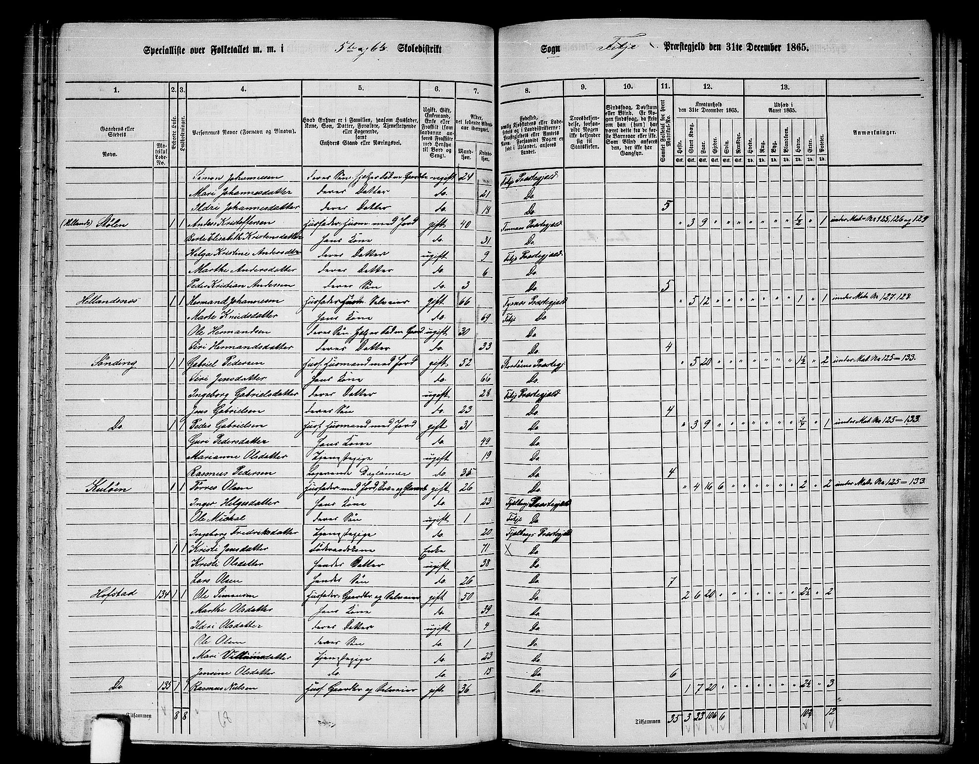 RA, 1865 census for Fitjar, 1865, p. 93