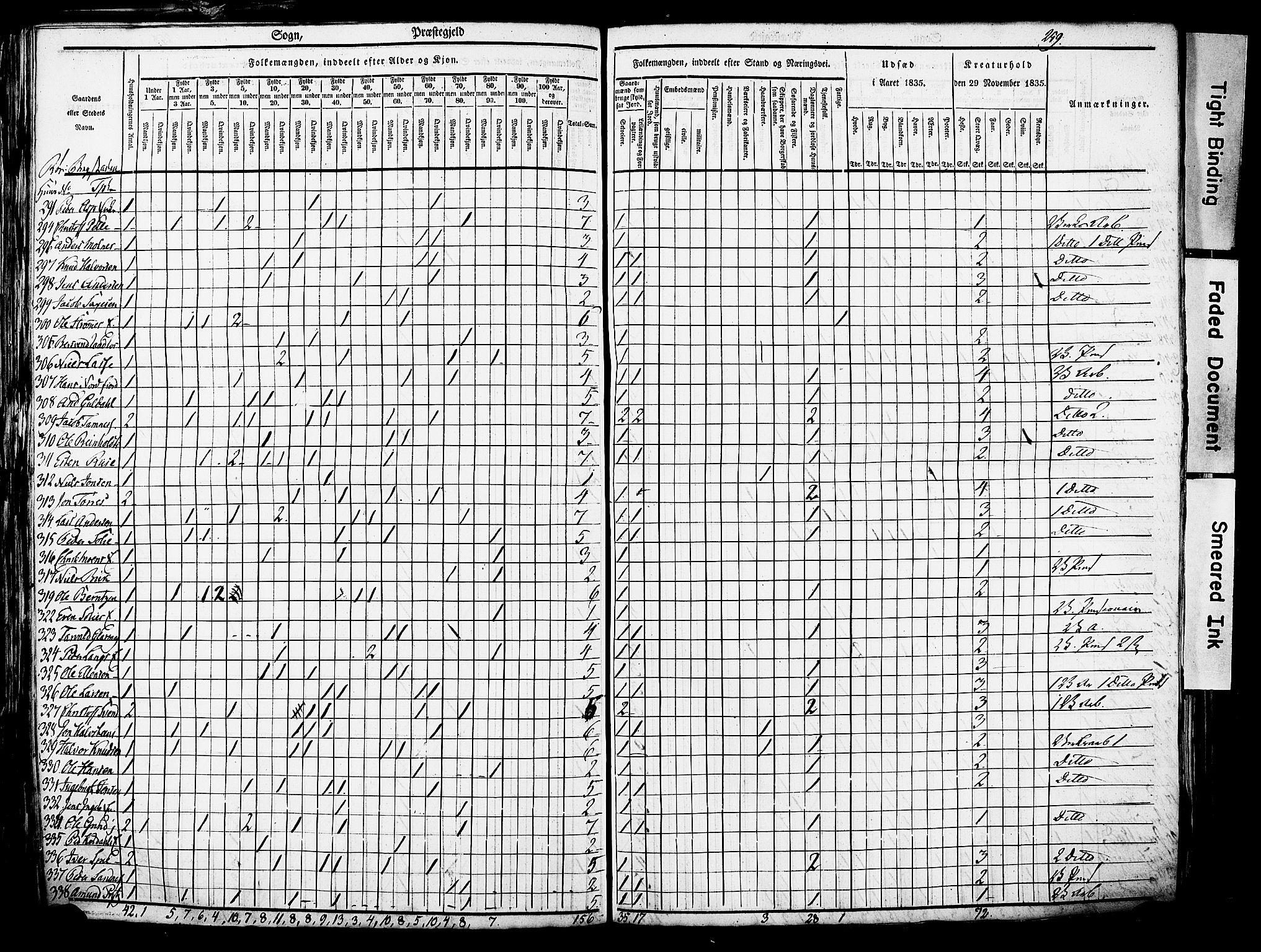 , Census 1835 for Røros, 1835, p. 9