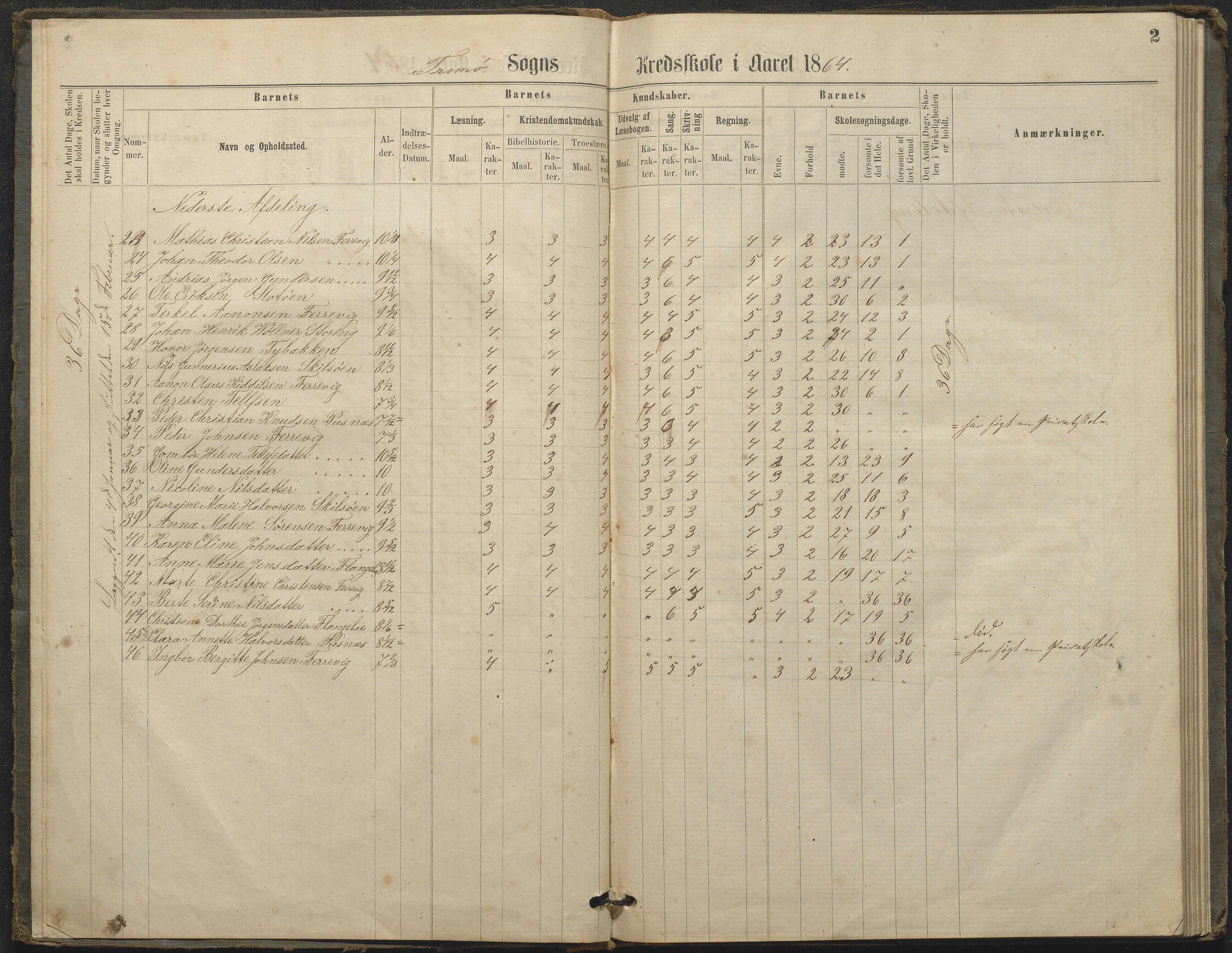 Tromøy kommune frem til 1971, AAKS/KA0921-PK/04/L0033: Færvik (Roligheden) - Karakterprotokoll, 1864-1896, p. 2