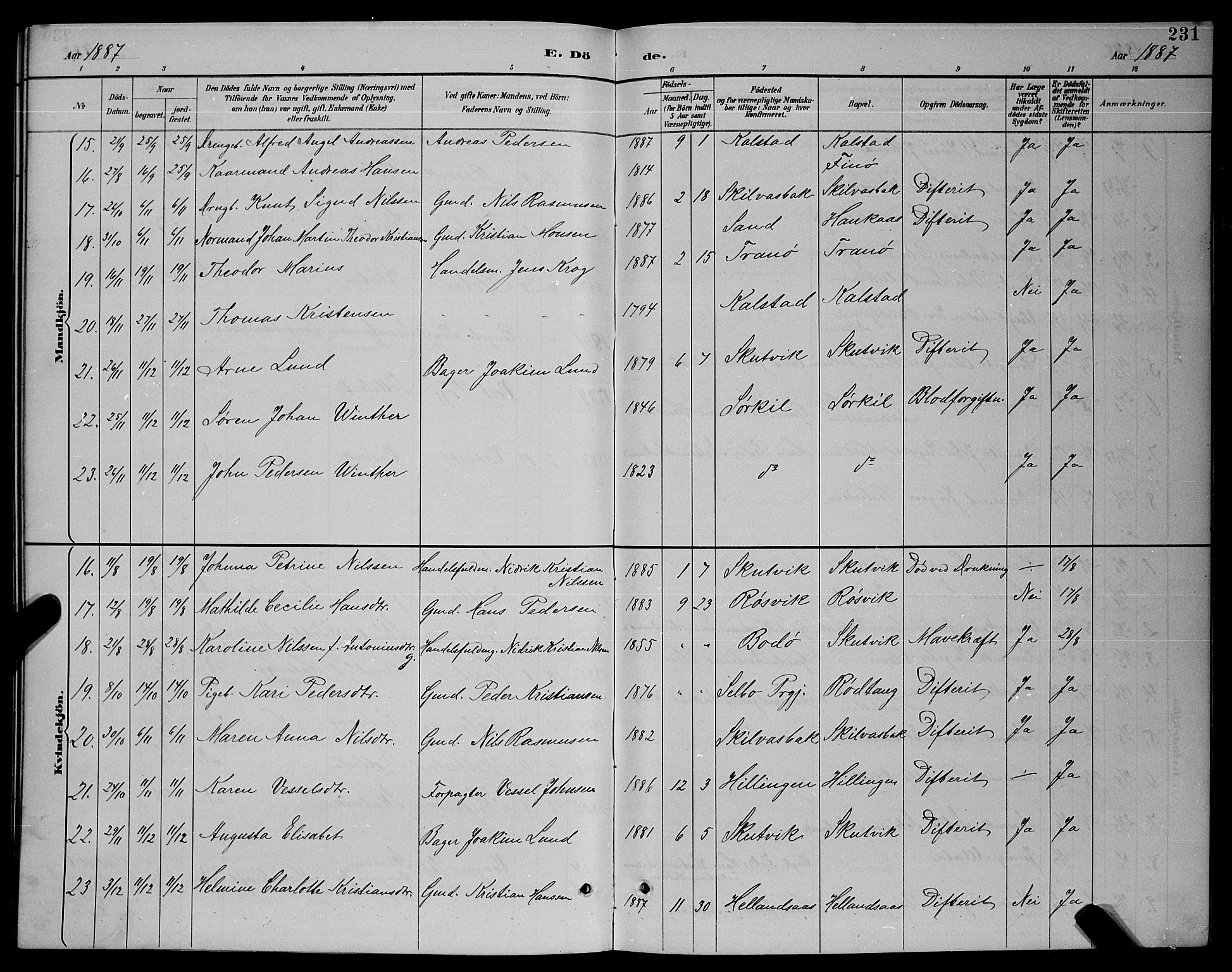 Ministerialprotokoller, klokkerbøker og fødselsregistre - Nordland, SAT/A-1459/859/L0859: Parish register (copy) no. 859C05, 1887-1898, p. 231