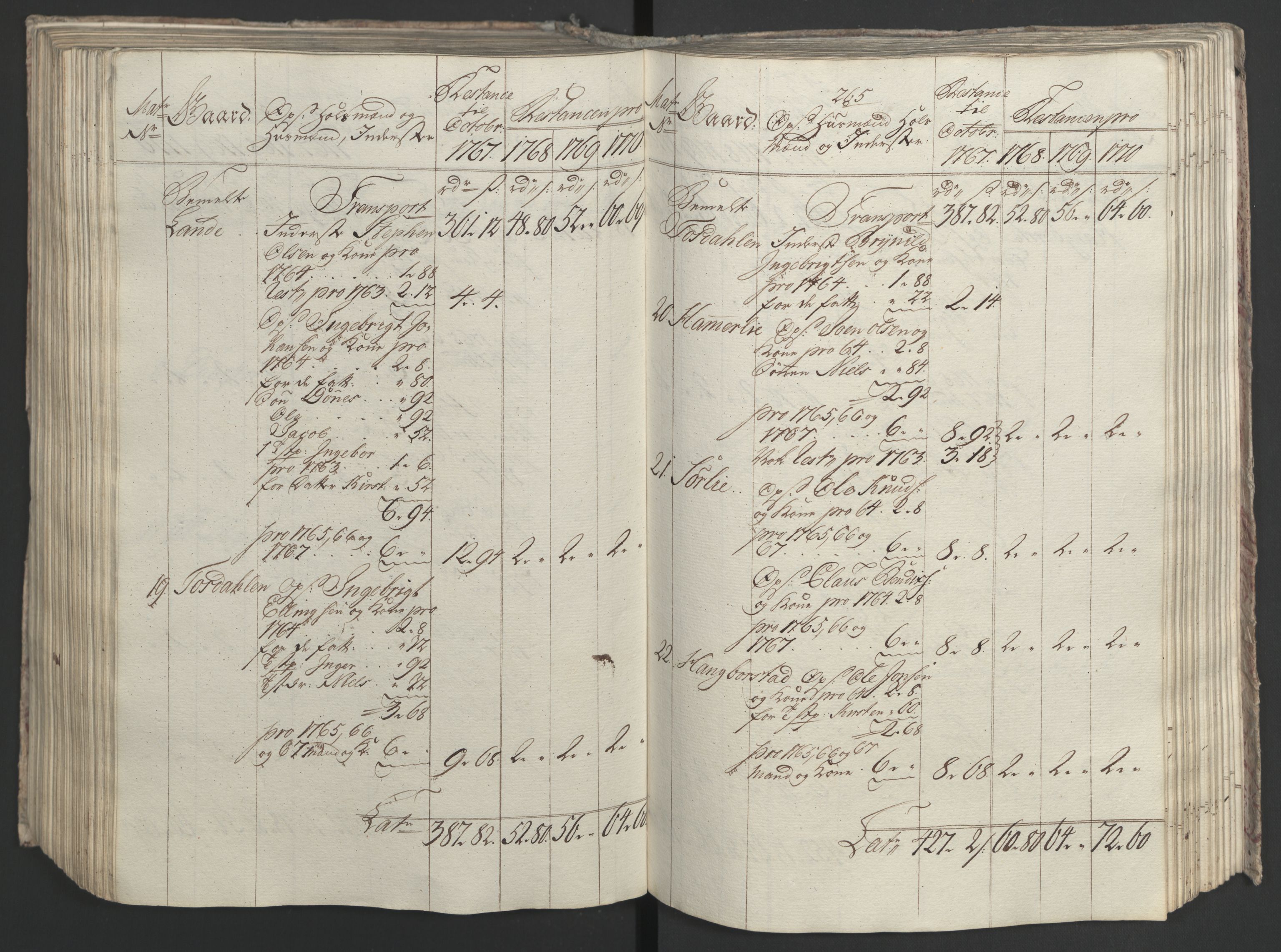 Rentekammeret inntil 1814, Realistisk ordnet avdeling, AV/RA-EA-4070/Ol/L0023: [Gg 10]: Ekstraskatten, 23.09.1762. Helgeland (restanseregister), 1767-1772, p. 524