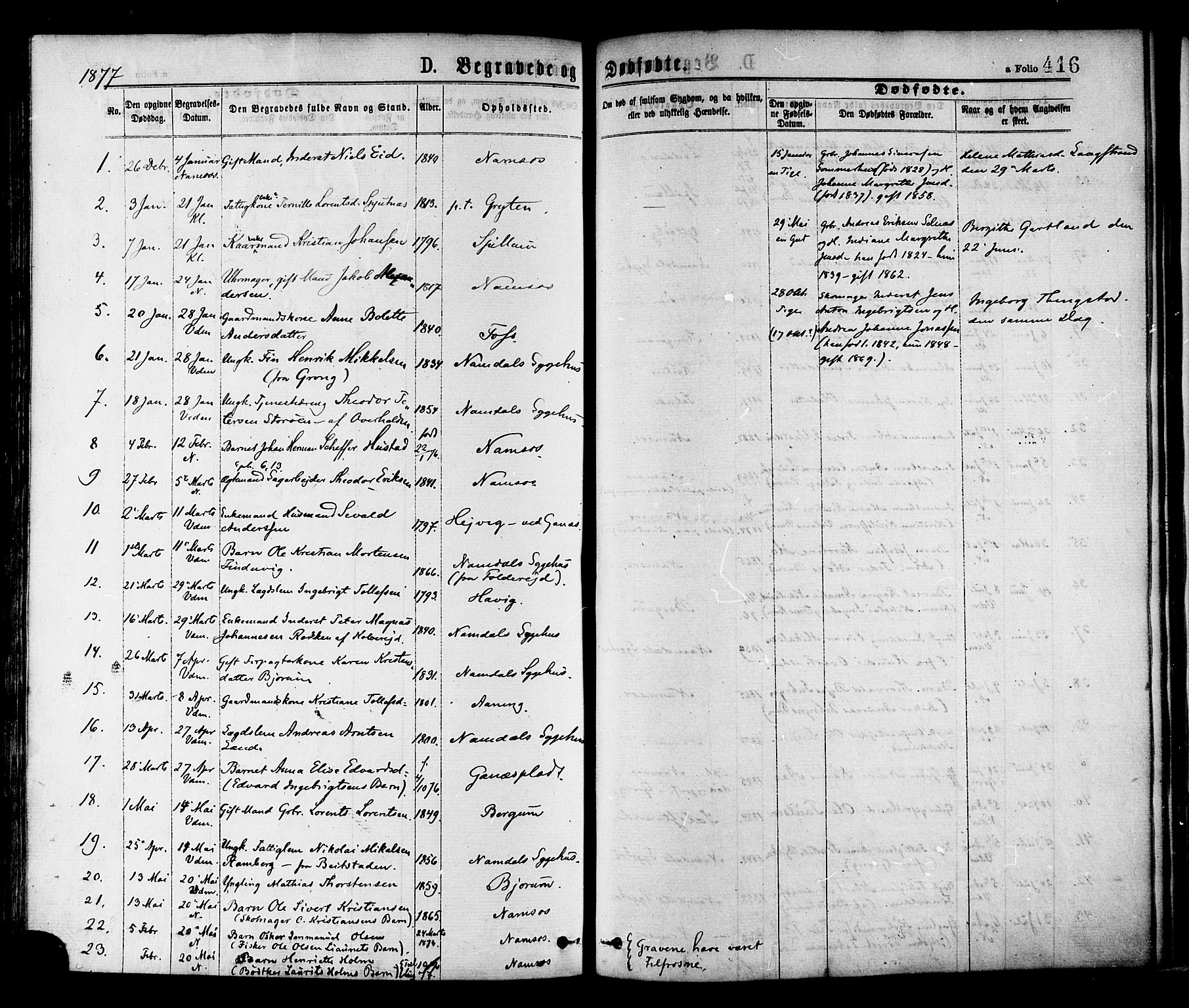 Ministerialprotokoller, klokkerbøker og fødselsregistre - Nord-Trøndelag, SAT/A-1458/768/L0572: Parish register (official) no. 768A07, 1874-1886, p. 416