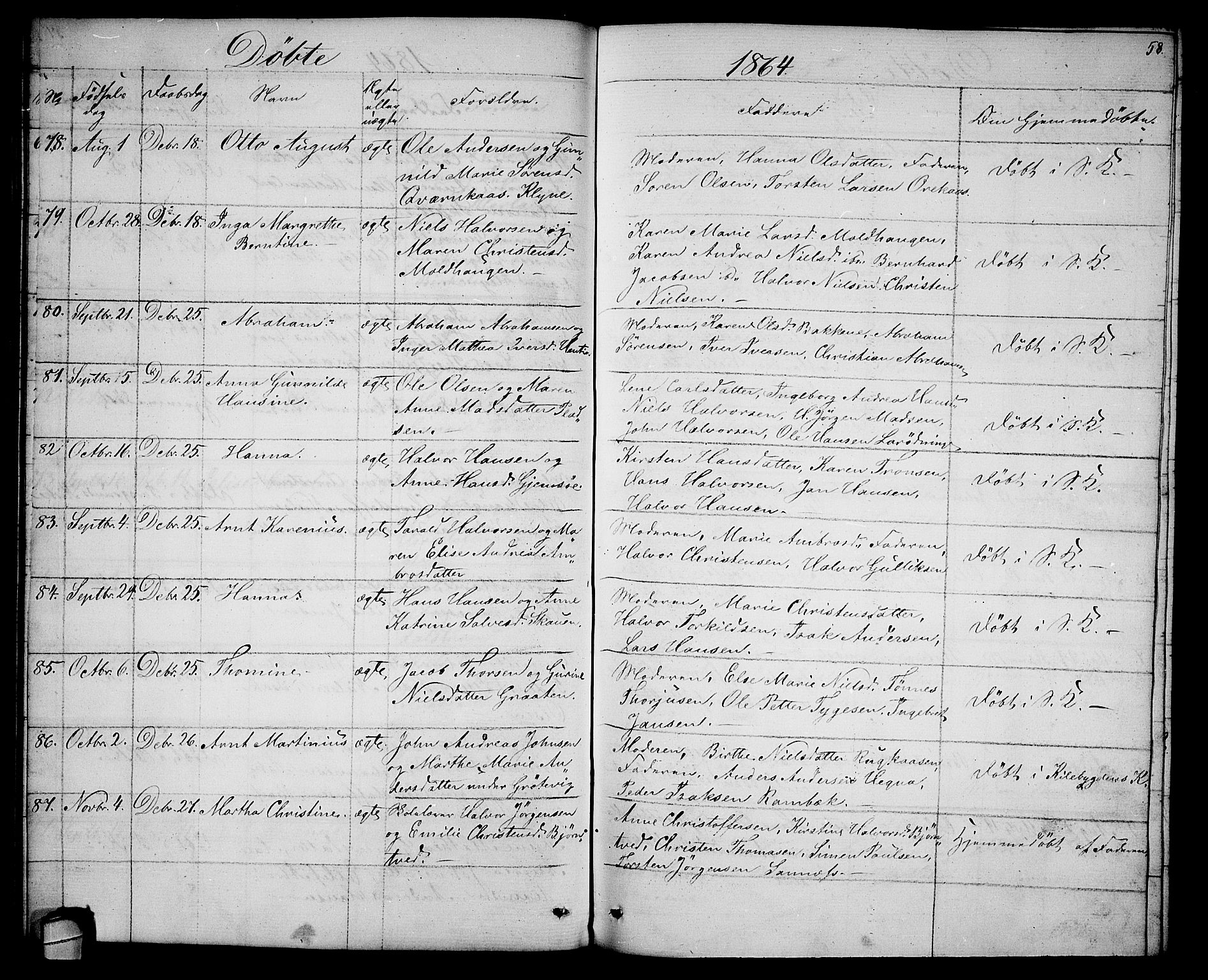 Solum kirkebøker, AV/SAKO-A-306/G/Ga/L0004: Parish register (copy) no. I 4, 1859-1876, p. 58