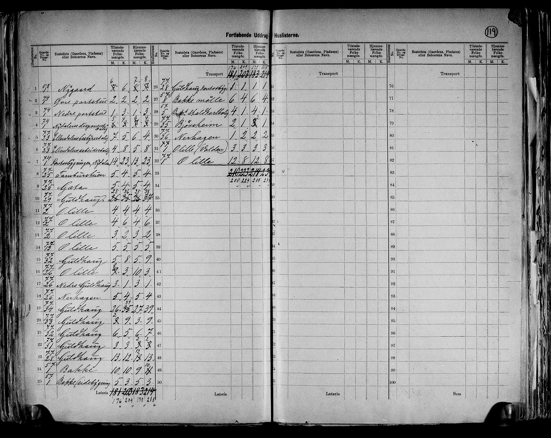RA, 1891 census for 0218 Aker, 1891, p. 37