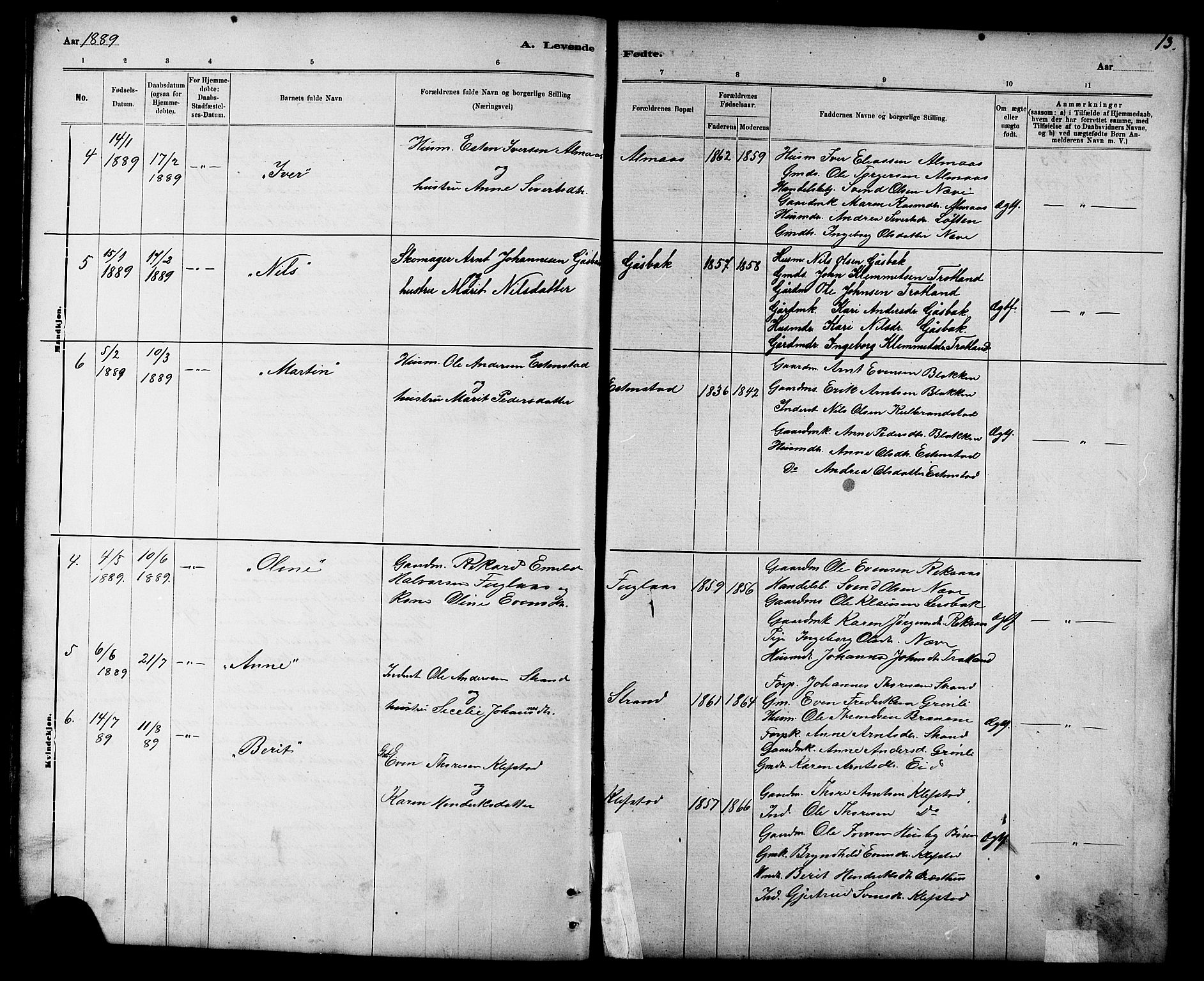 Ministerialprotokoller, klokkerbøker og fødselsregistre - Sør-Trøndelag, AV/SAT-A-1456/694/L1132: Parish register (copy) no. 694C04, 1887-1914, p. 13