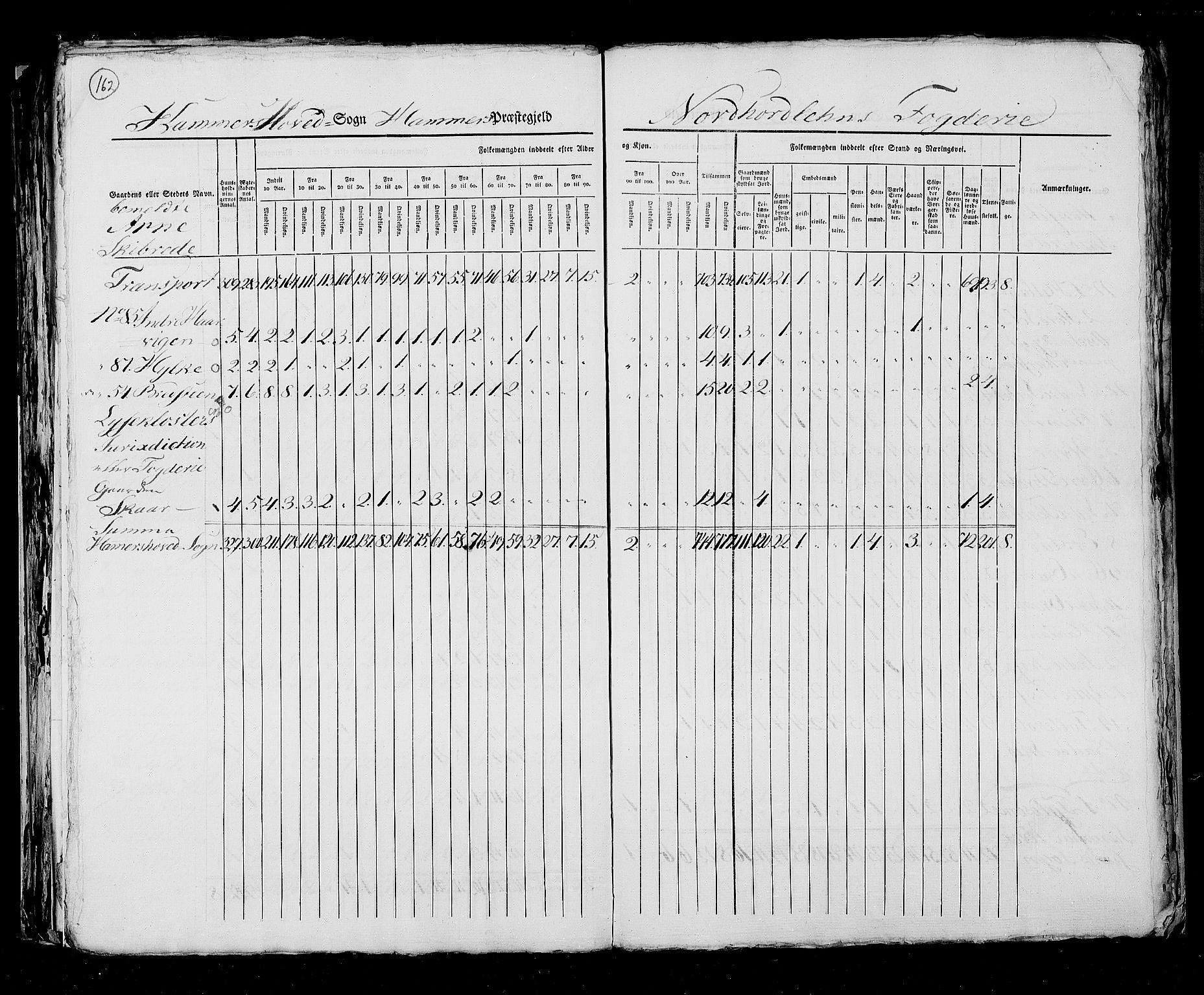 RA, Census 1825, vol. 13: Søndre Bergenhus amt, 1825, p. 162