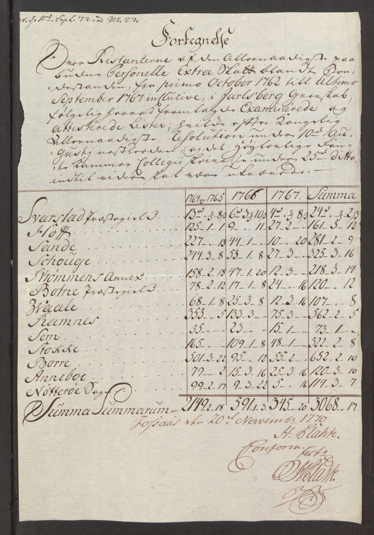 Rentekammeret inntil 1814, Reviderte regnskaper, Fogderegnskap, RA/EA-4092/R32/L1960: Ekstraskatten Jarlsberg grevskap, 1762-1772, p. 136