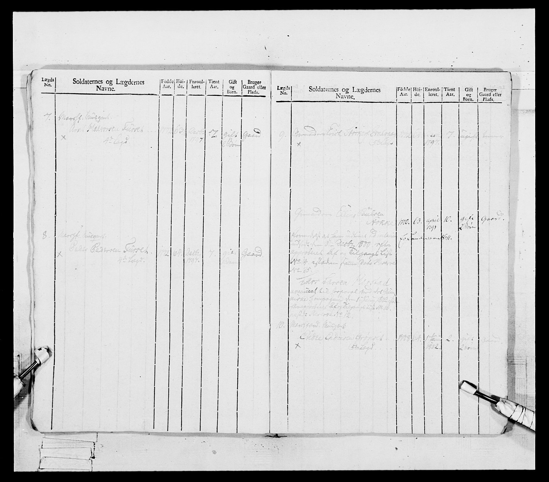 Generalitets- og kommissariatskollegiet, Det kongelige norske kommissariatskollegium, AV/RA-EA-5420/E/Eh/L0081: 2. Trondheimske nasjonale infanteriregiment, 1801-1804, p. 162