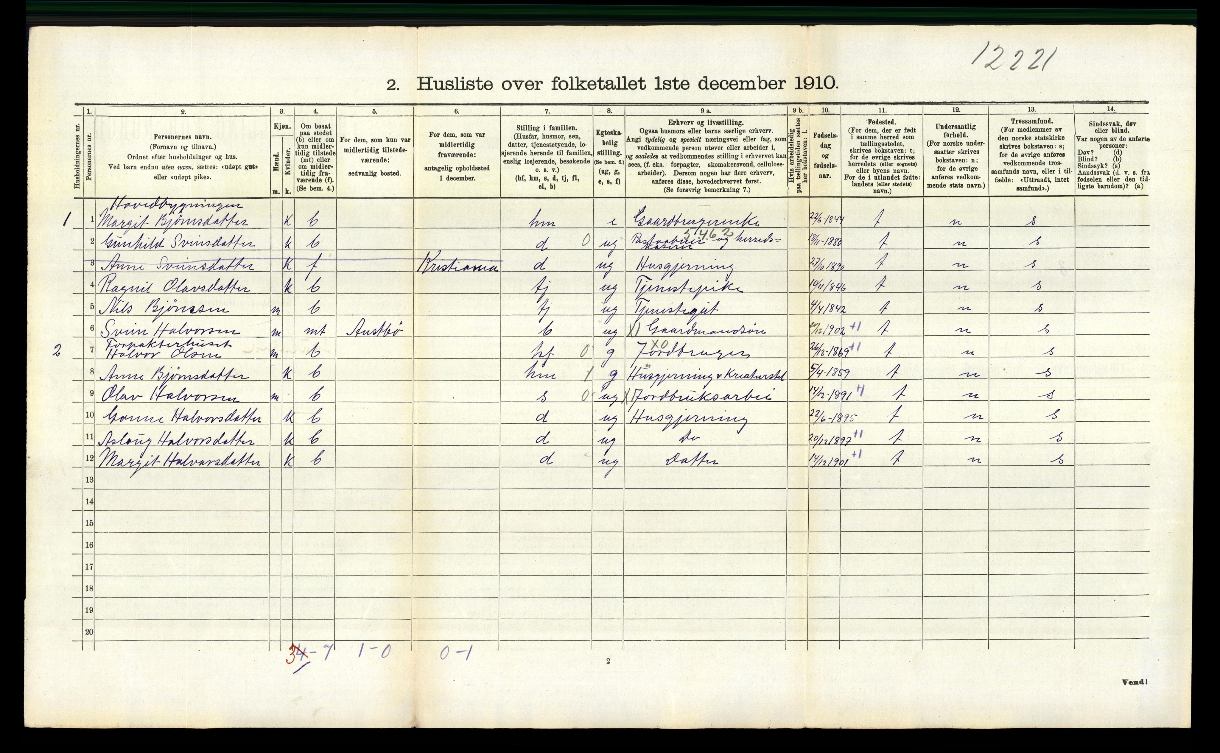 RA, 1910 census for Rauland, 1910, p. 200