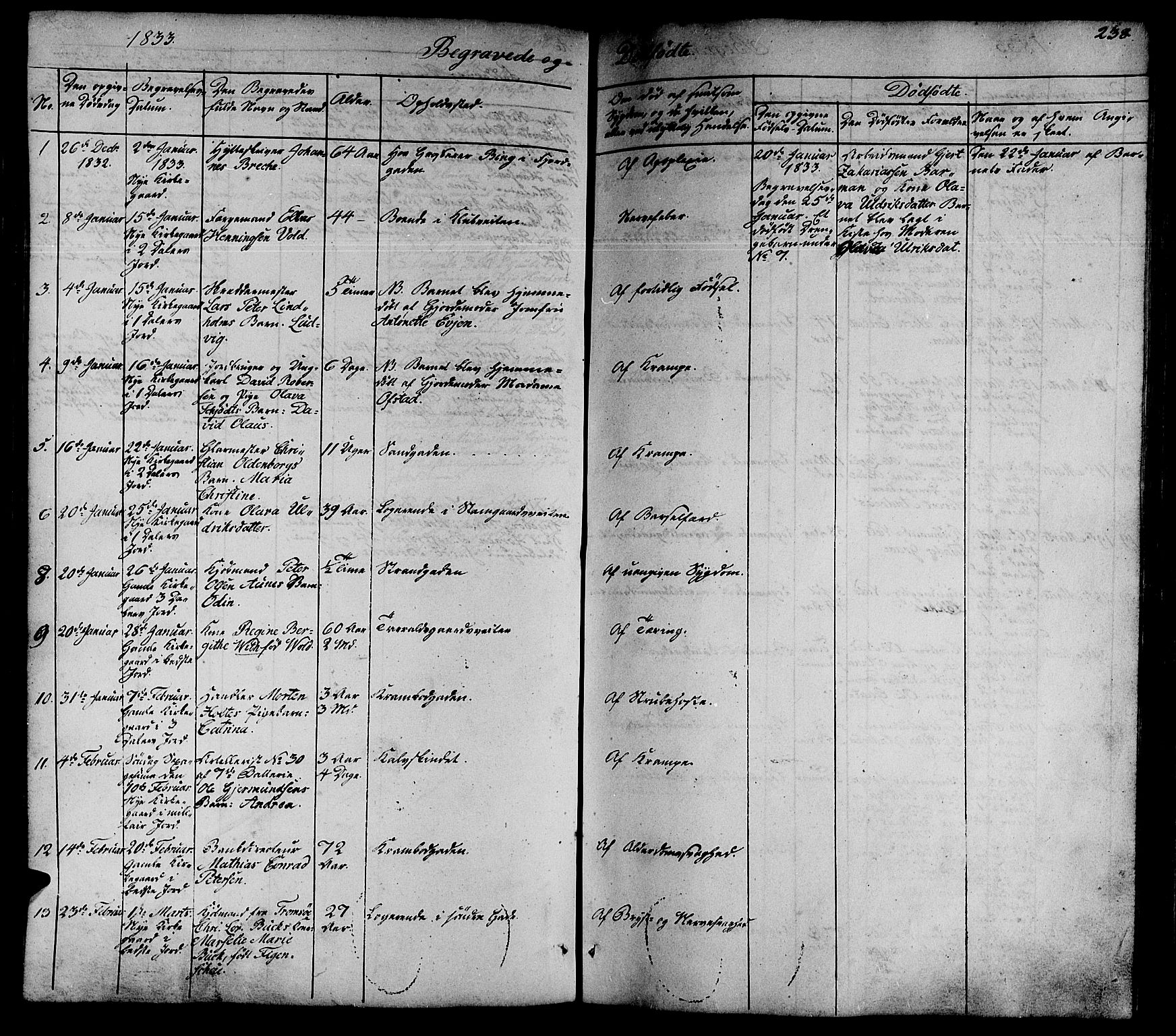 Ministerialprotokoller, klokkerbøker og fødselsregistre - Sør-Trøndelag, SAT/A-1456/602/L0136: Parish register (copy) no. 602C04, 1833-1845, p. 238